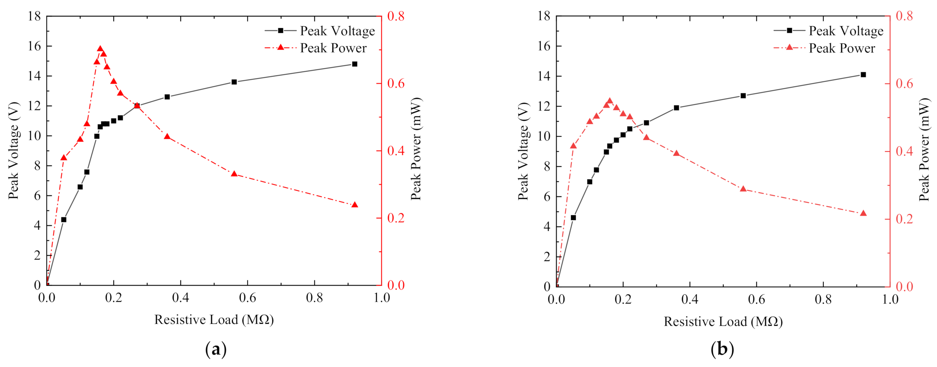 Micromachines 13 00761 g013