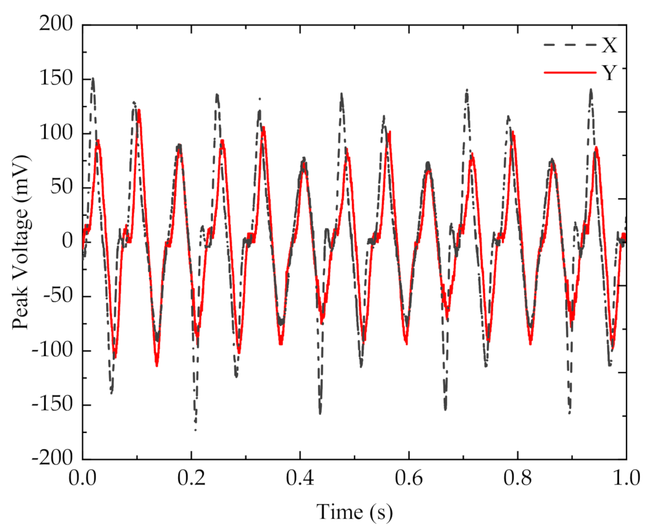 Micromachines 13 00761 g014
