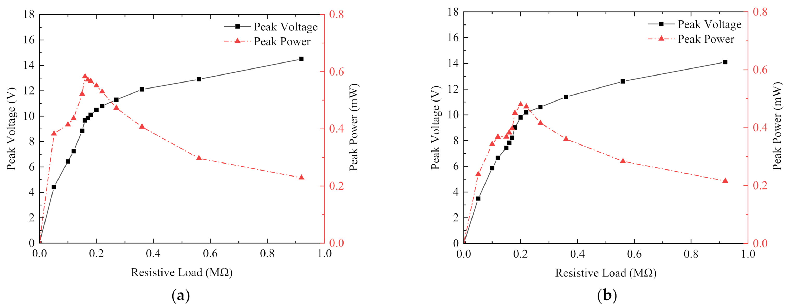Micromachines 13 00761 g015