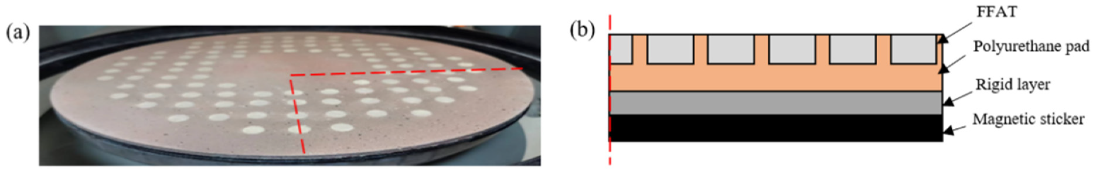 Micromachines 13 00762 g002
