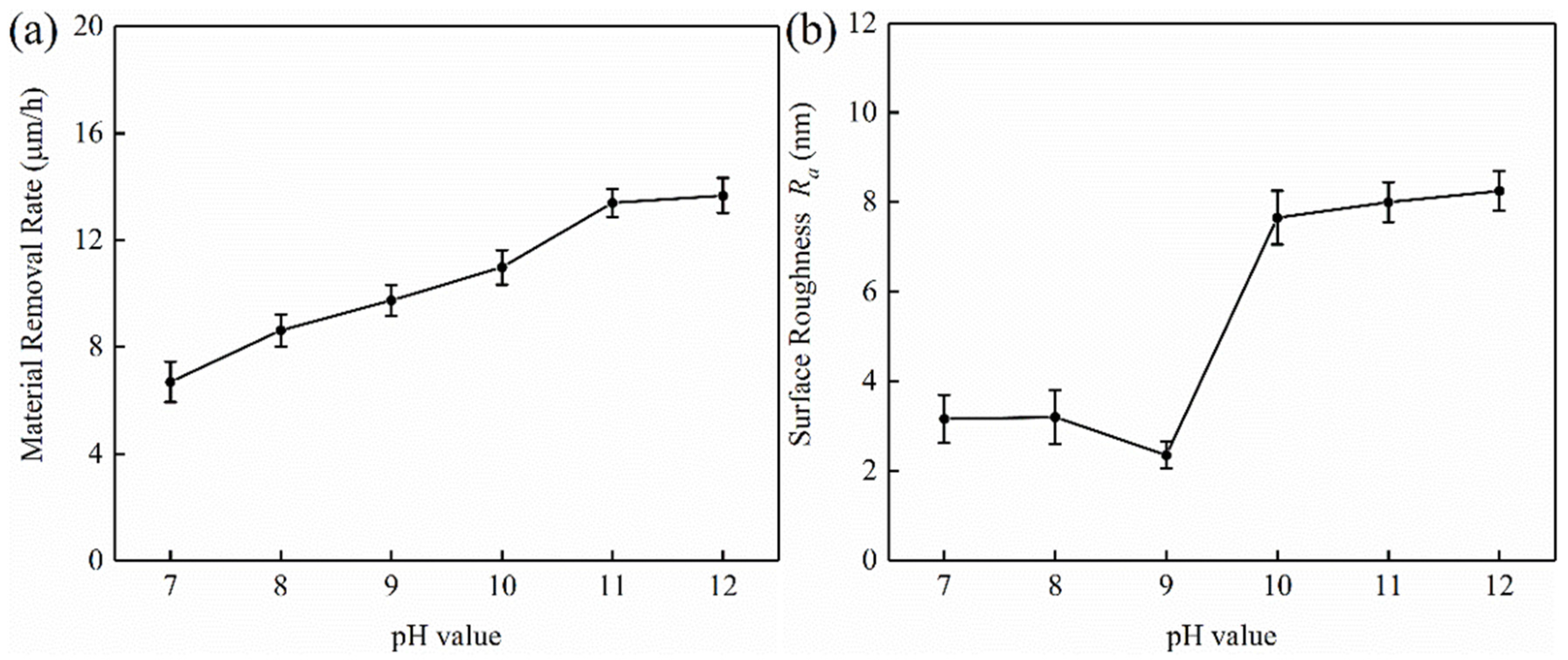Micromachines 13 00762 g005