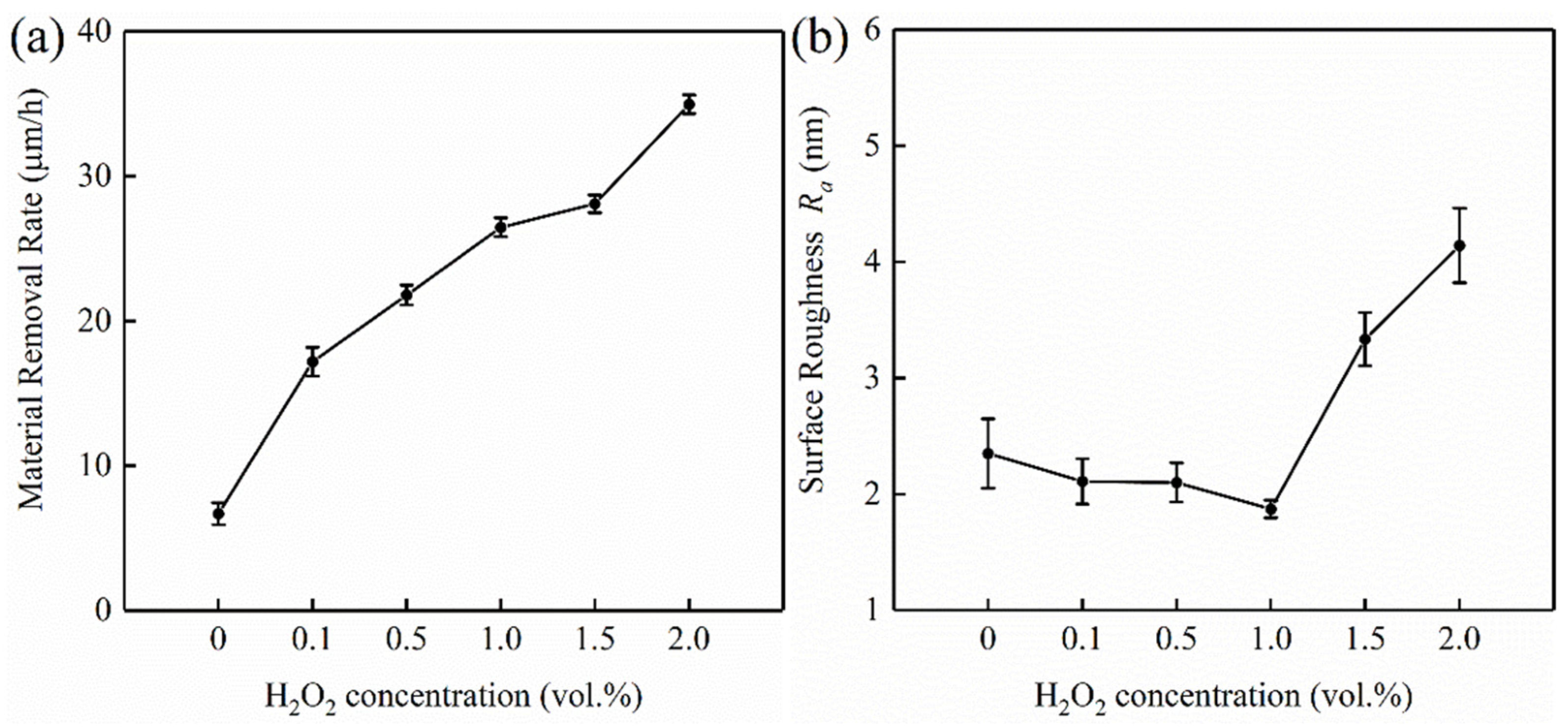 Micromachines 13 00762 g008