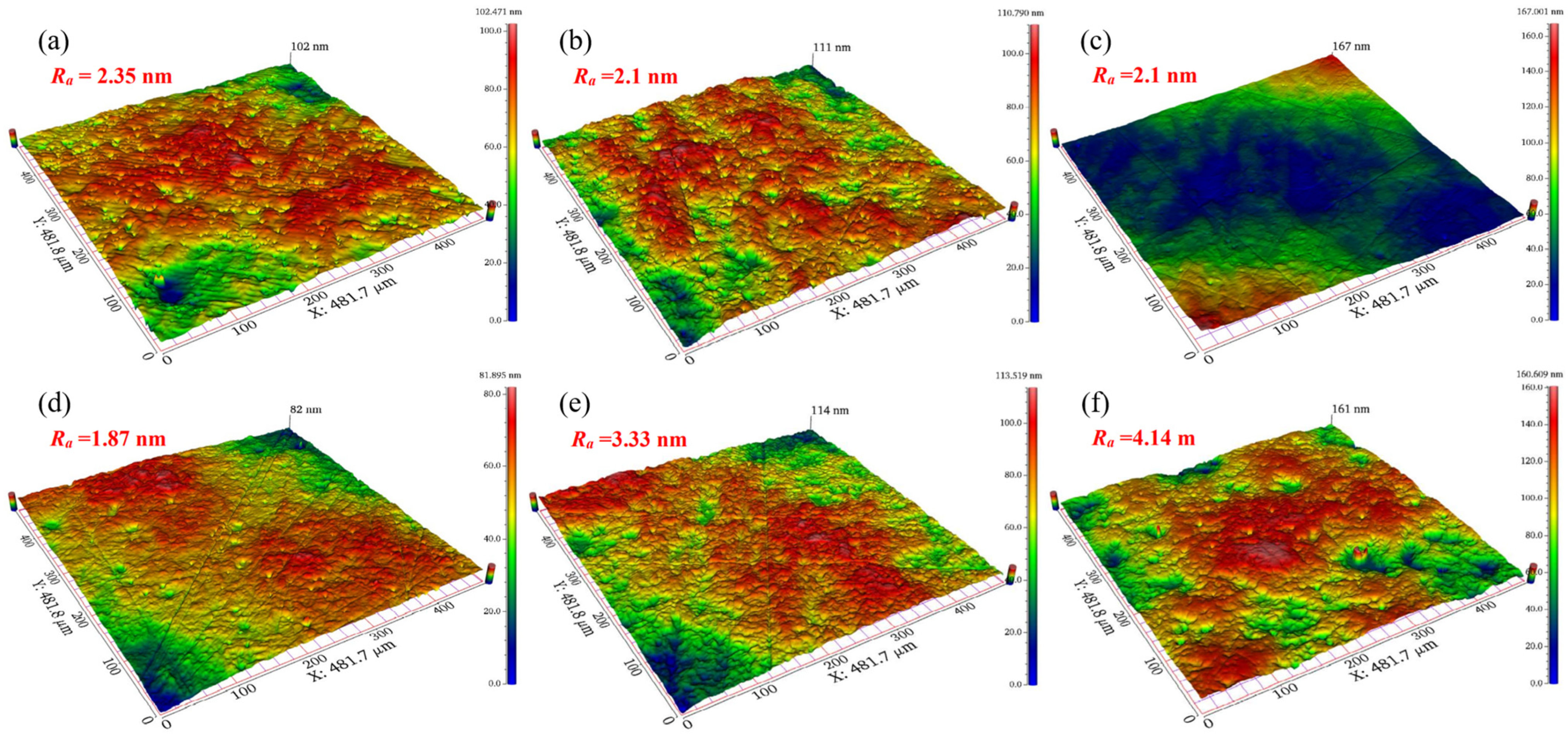 Micromachines 13 00762 g009