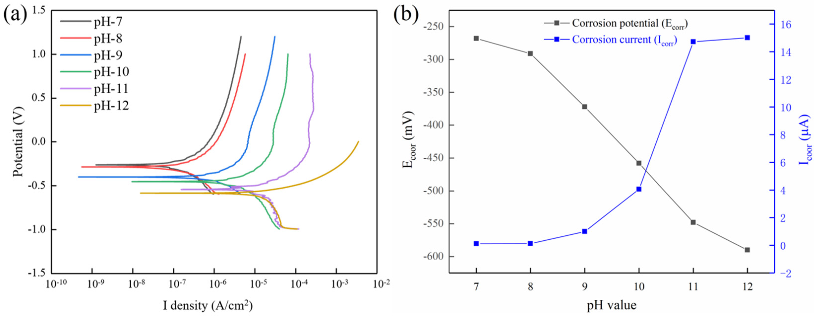Micromachines 13 00762 g012