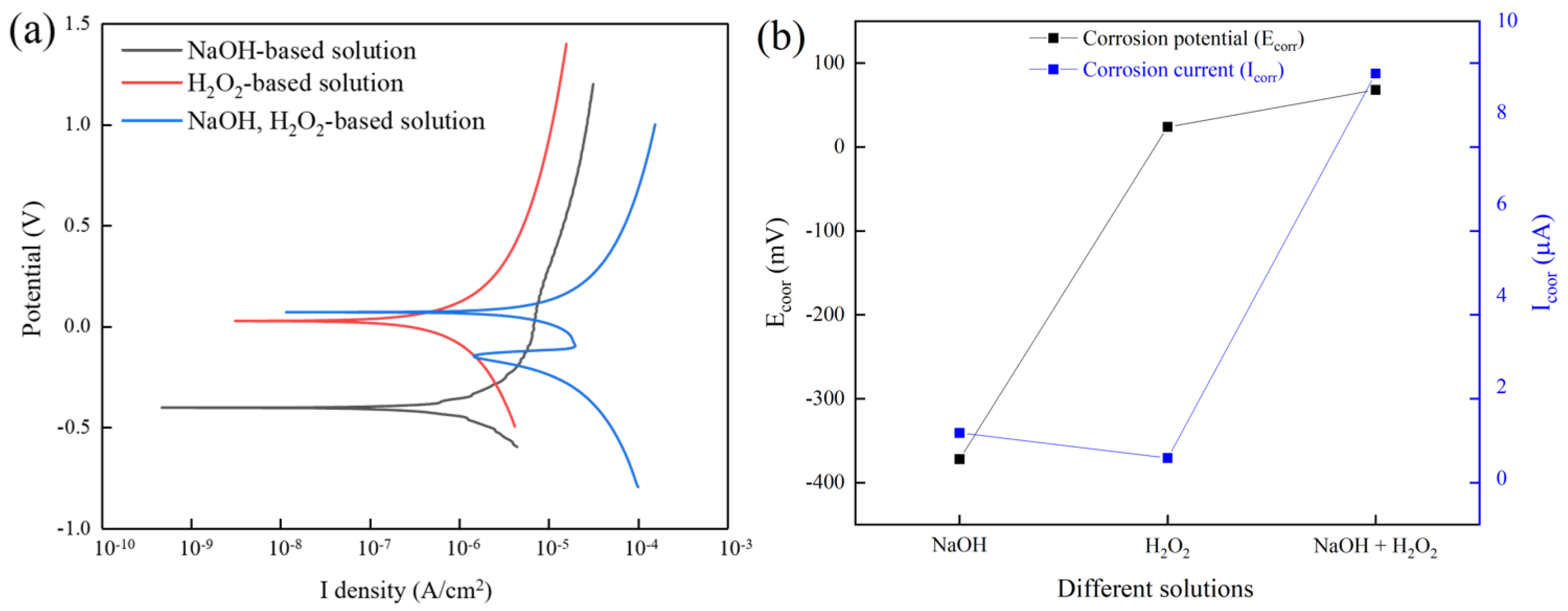 Micromachines 13 00762 g014