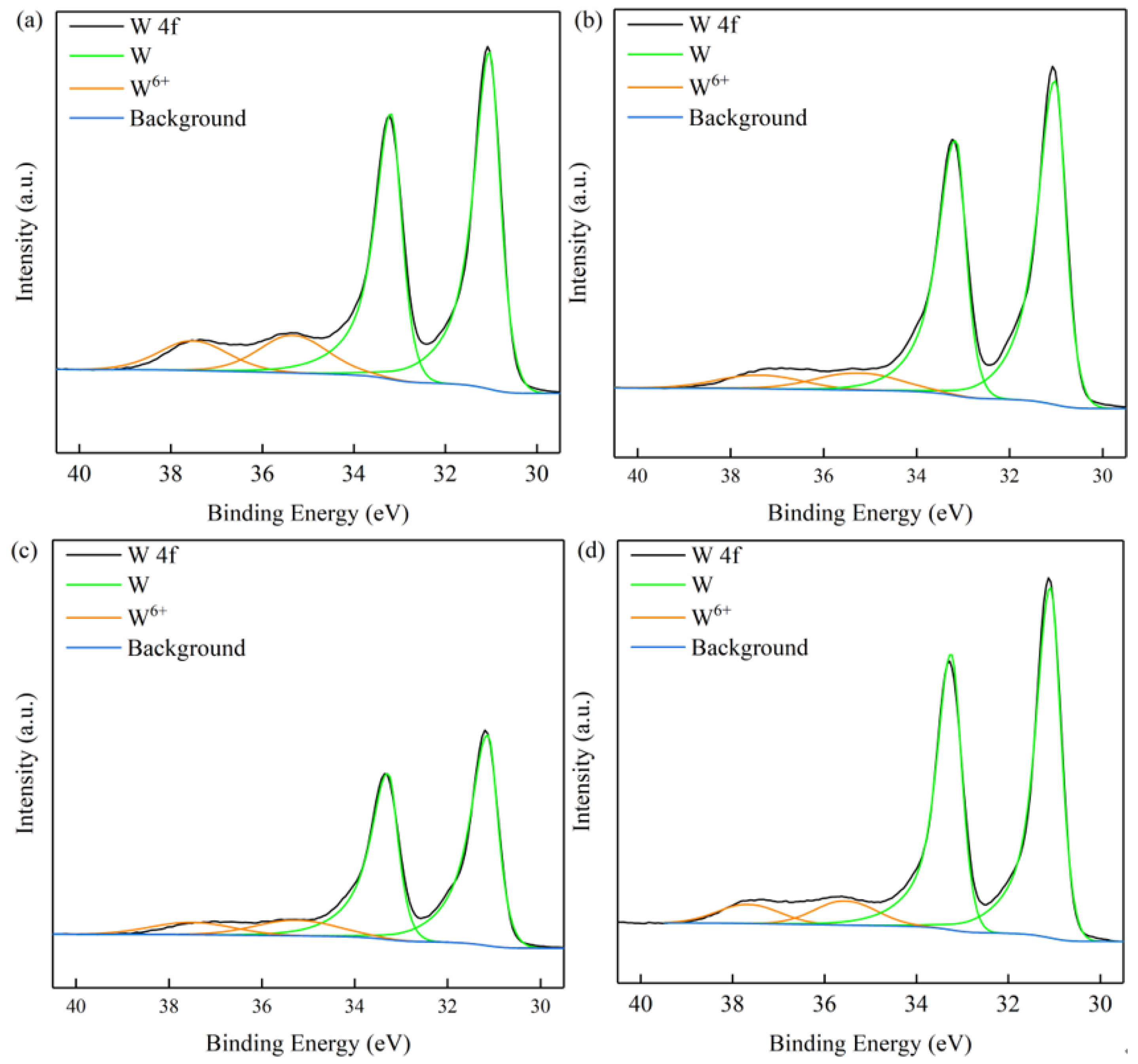 Micromachines 13 00762 g016