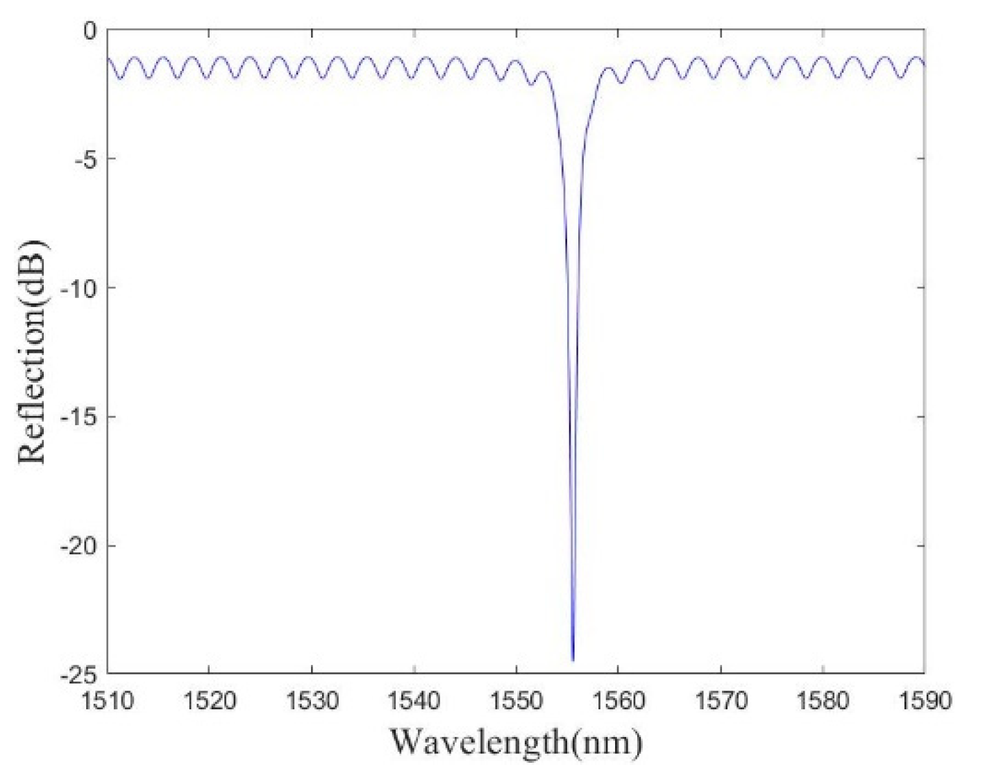 Micromachines 13 00763 g002
