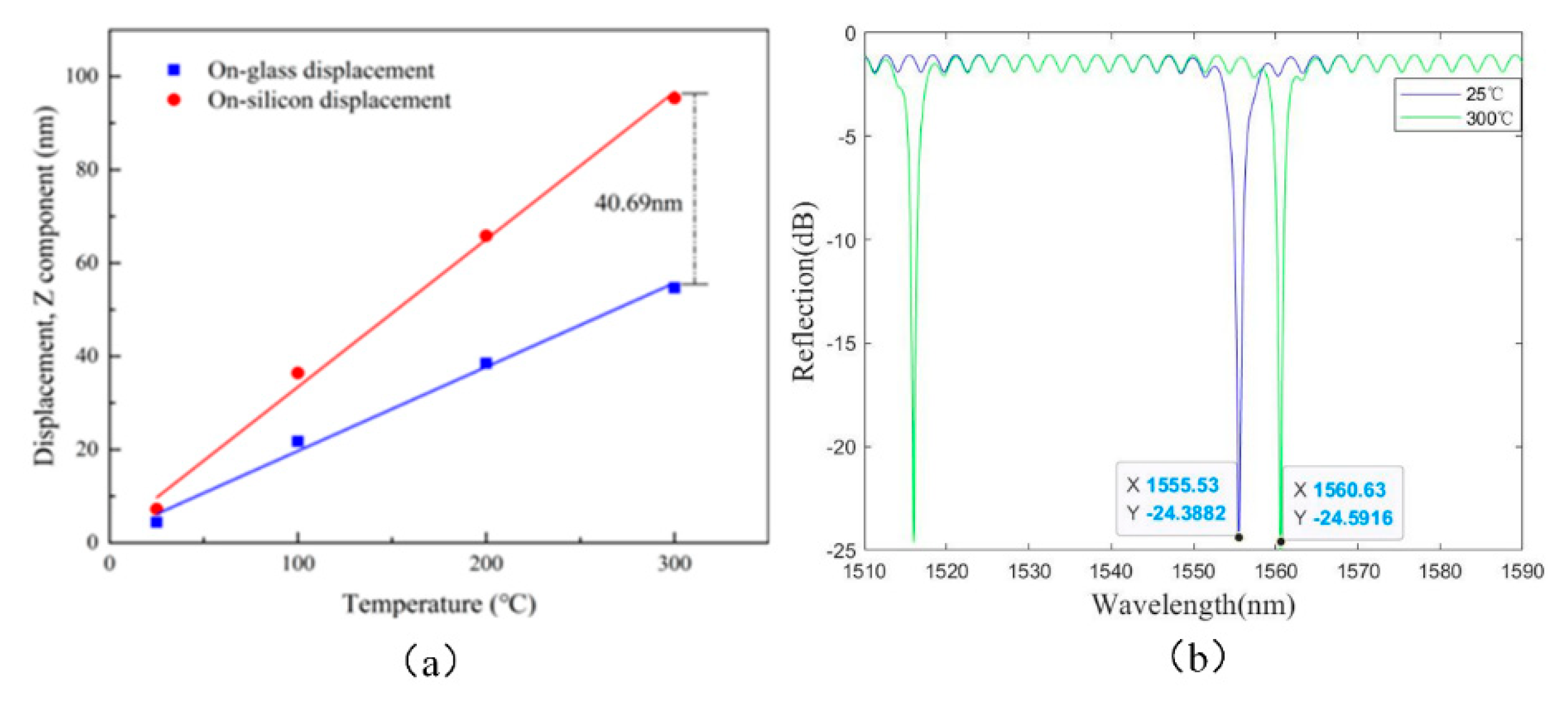 Micromachines 13 00763 g003