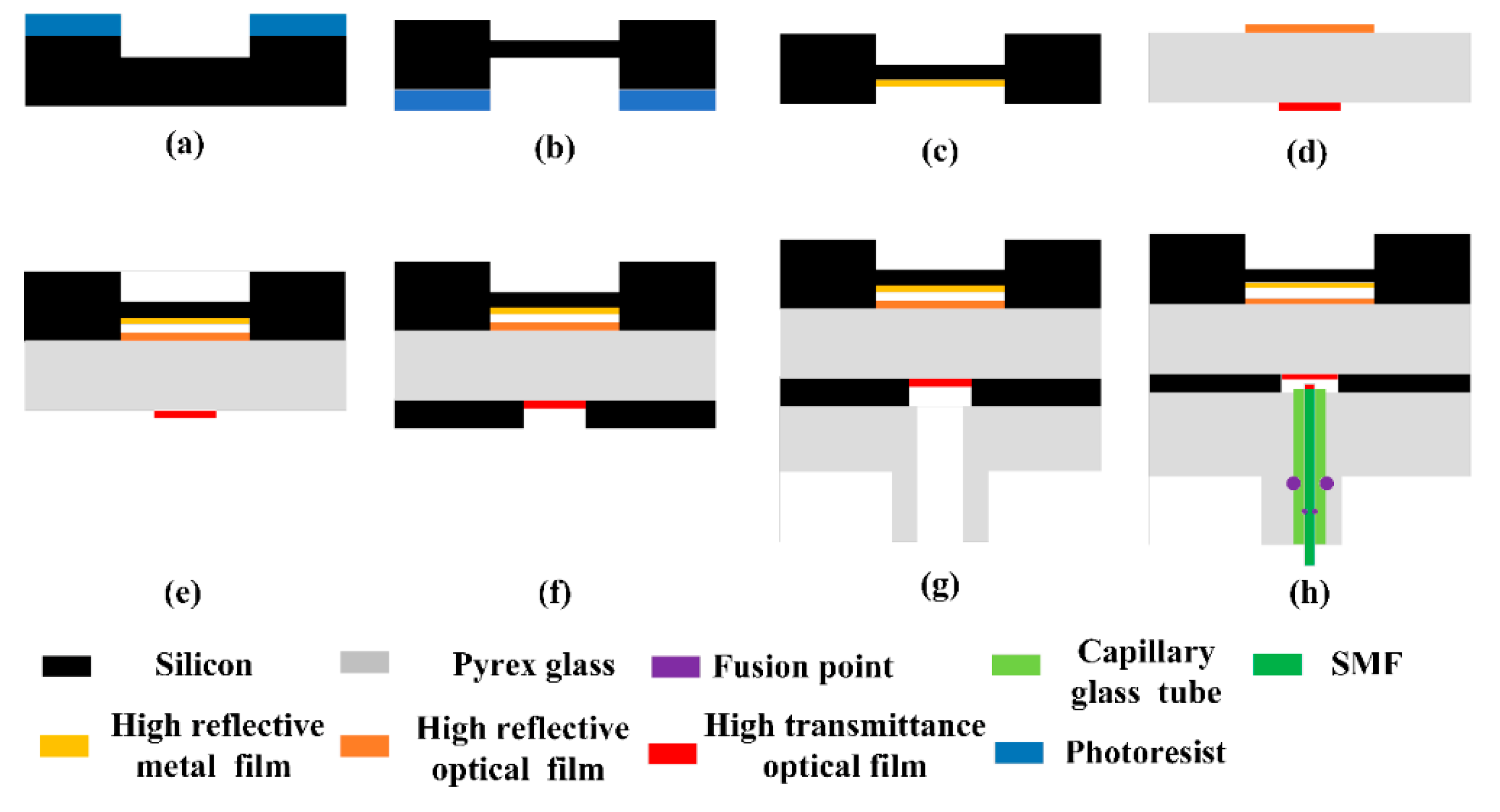 Micromachines 13 00763 g004