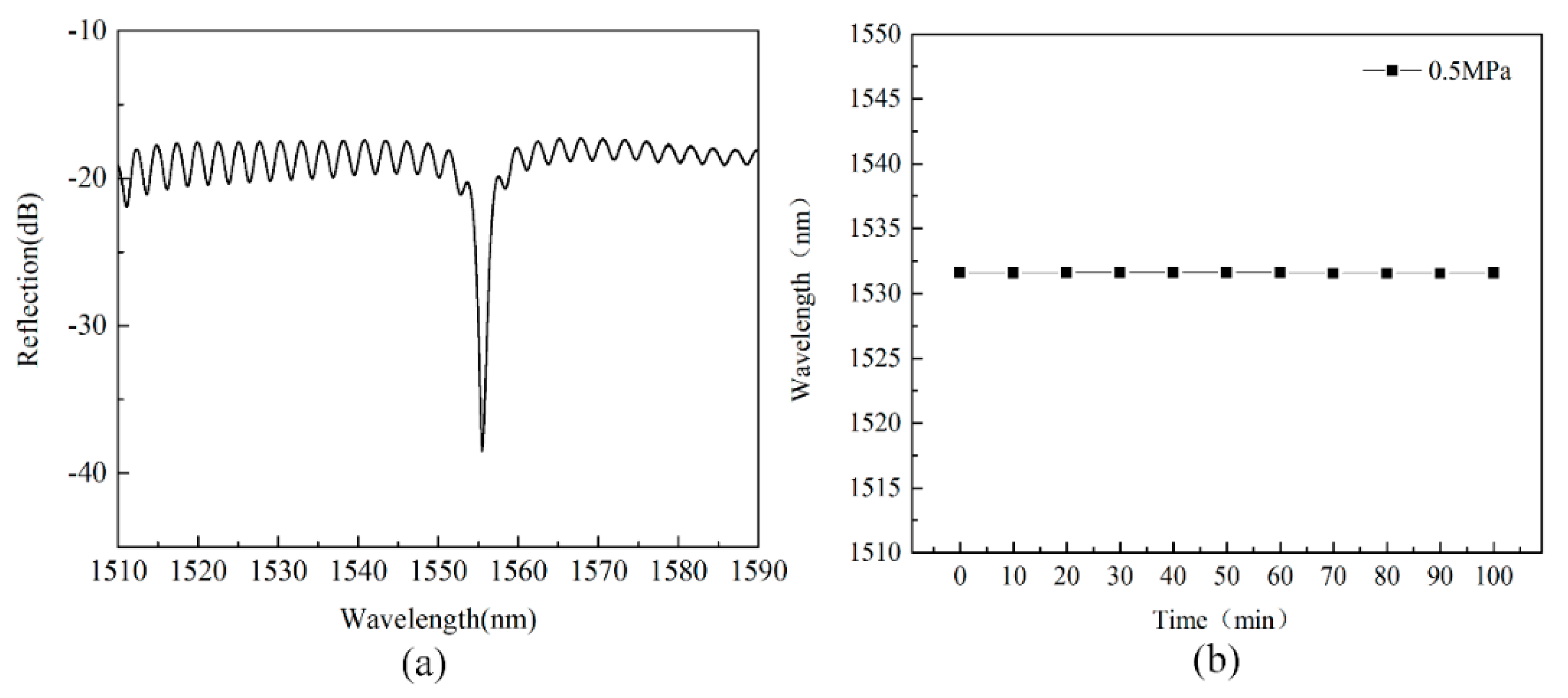 Micromachines 13 00763 g007