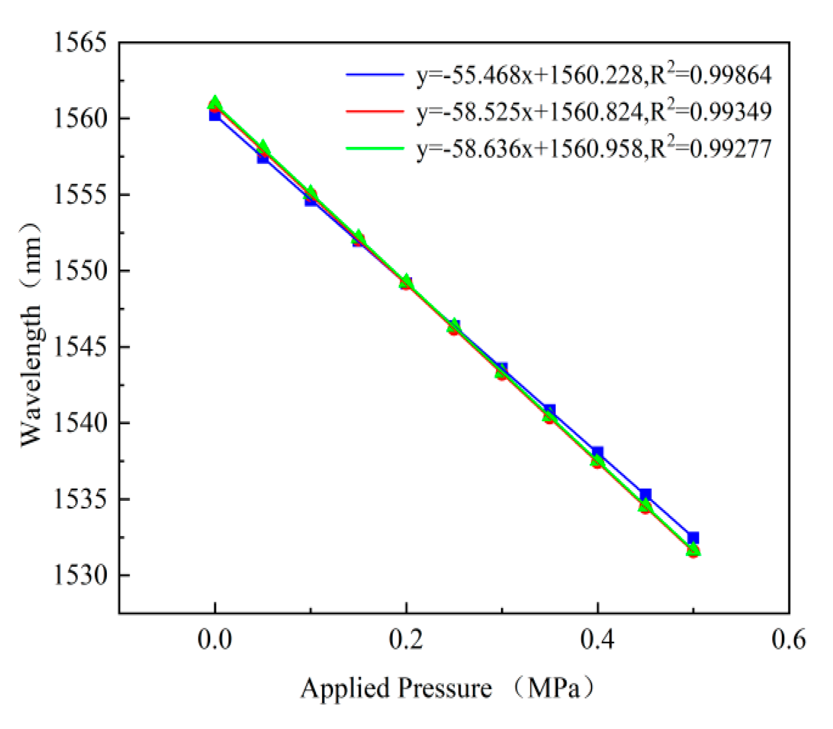 Micromachines 13 00763 g008