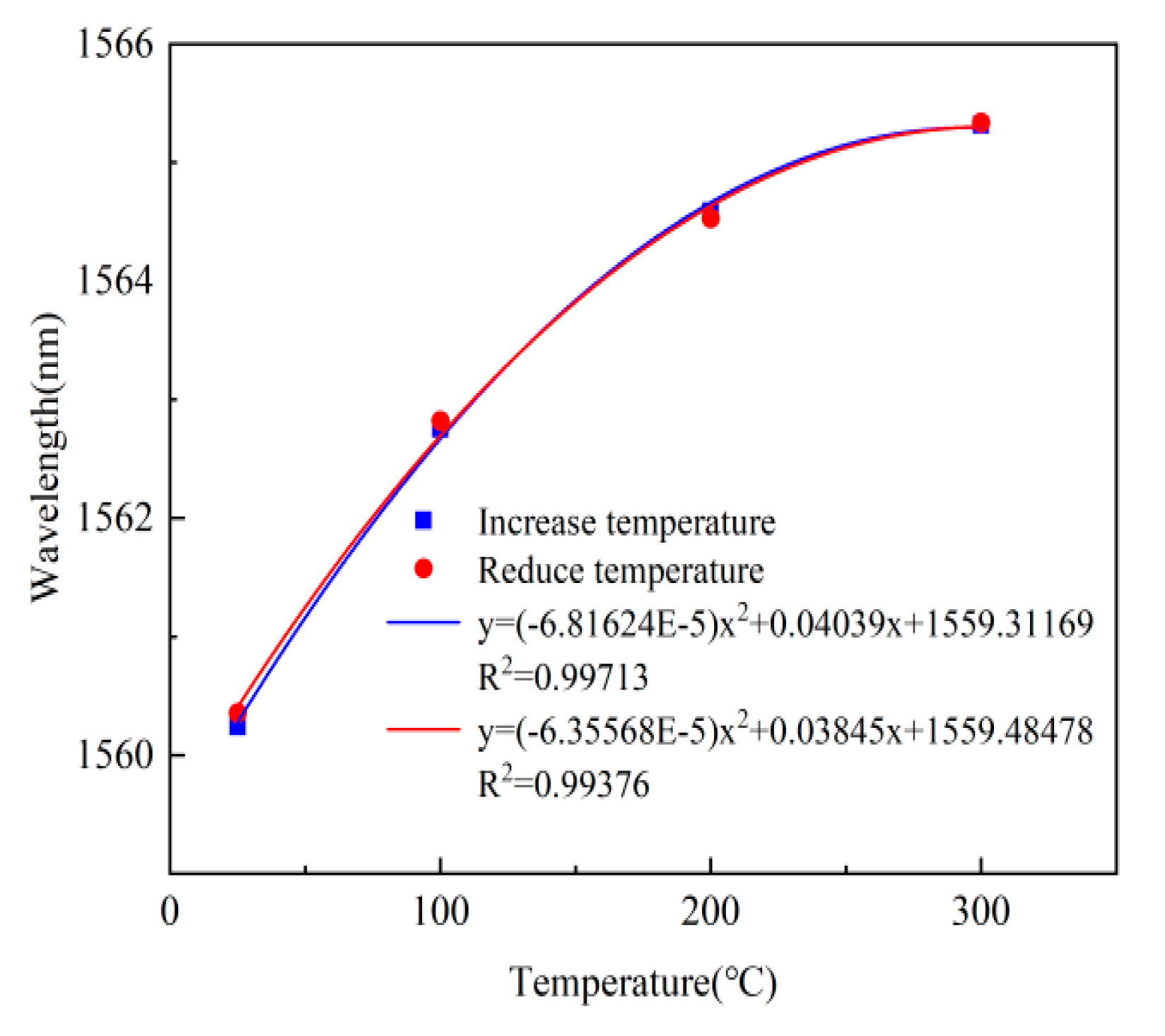 Micromachines 13 00763 g010