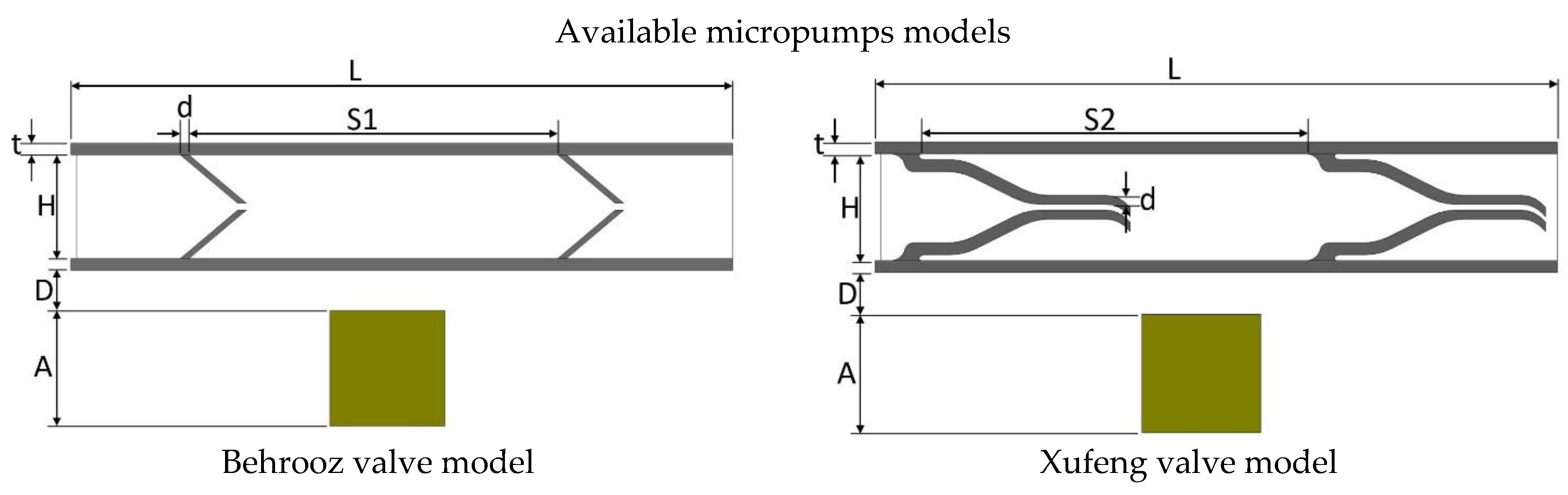 Micromachines 13 00764 g003a