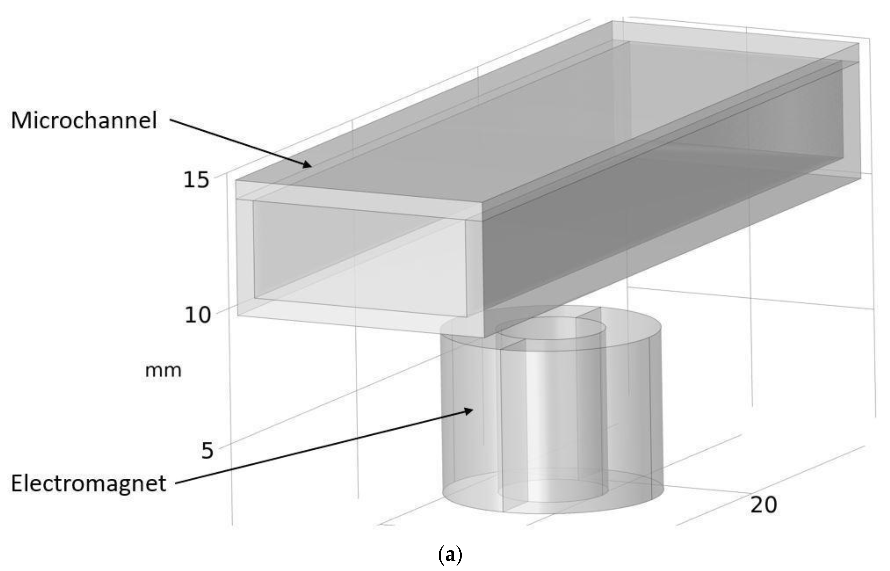 Micromachines 13 00764 g007a