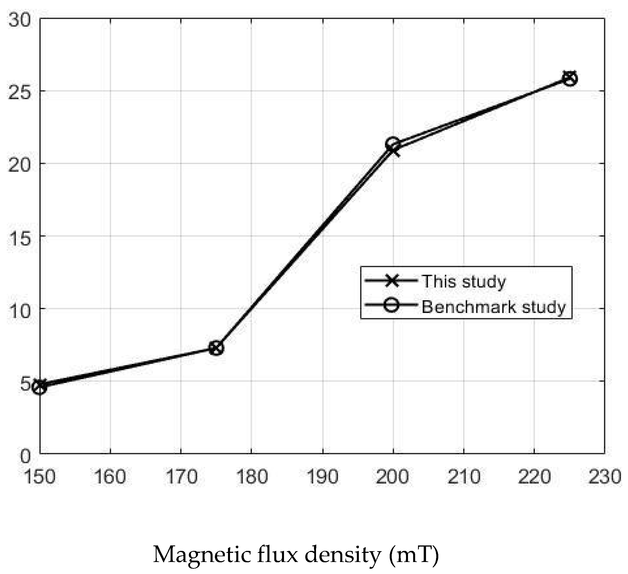 Micromachines 13 00764 g008