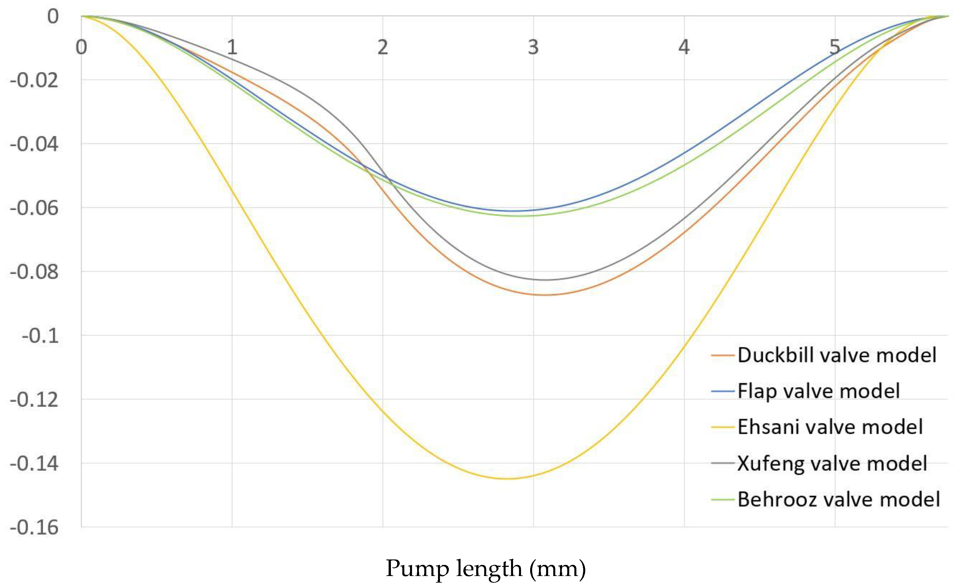 Micromachines 13 00764 g010