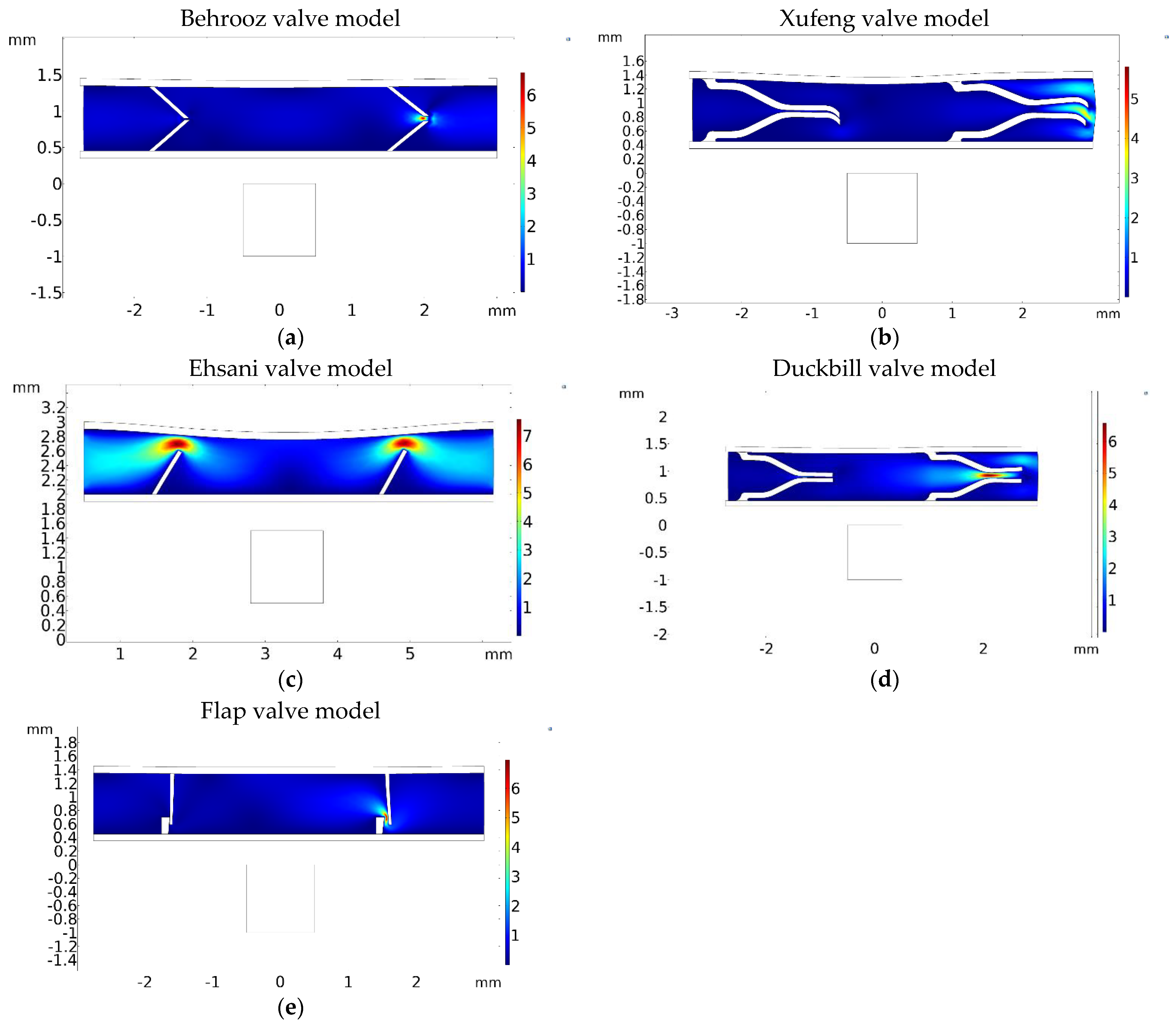 Micromachines 13 00764 g011
