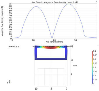 Micromachines 13 00764 i002