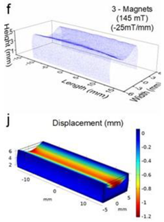 Micromachines 13 00764 i003
