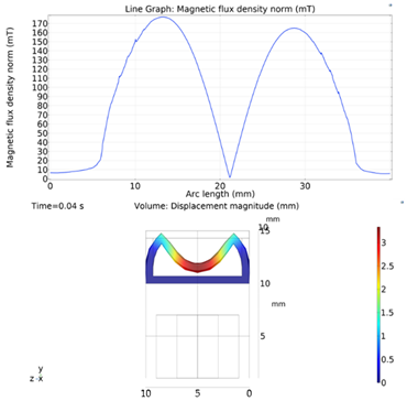 Micromachines 13 00764 i006
