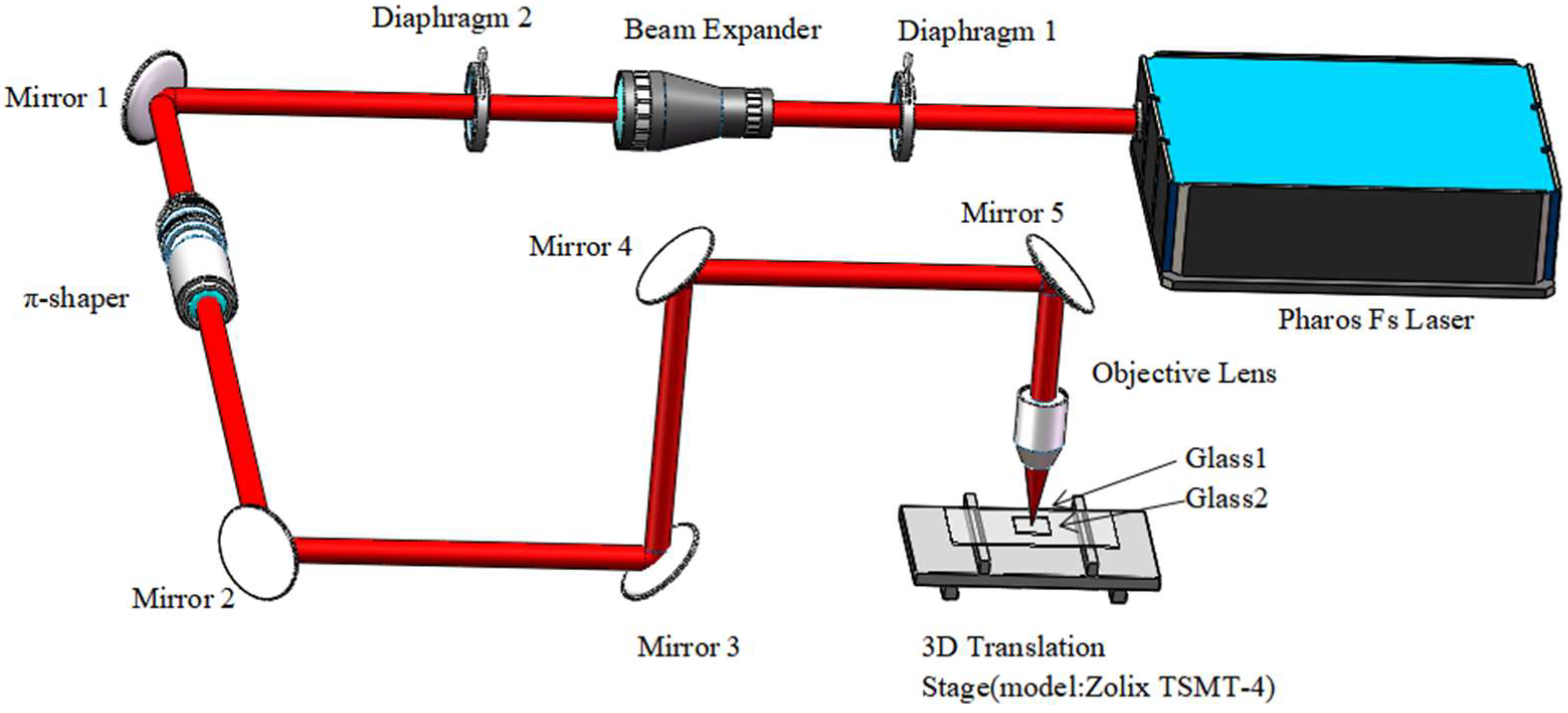 Micromachines 13 00765 g001