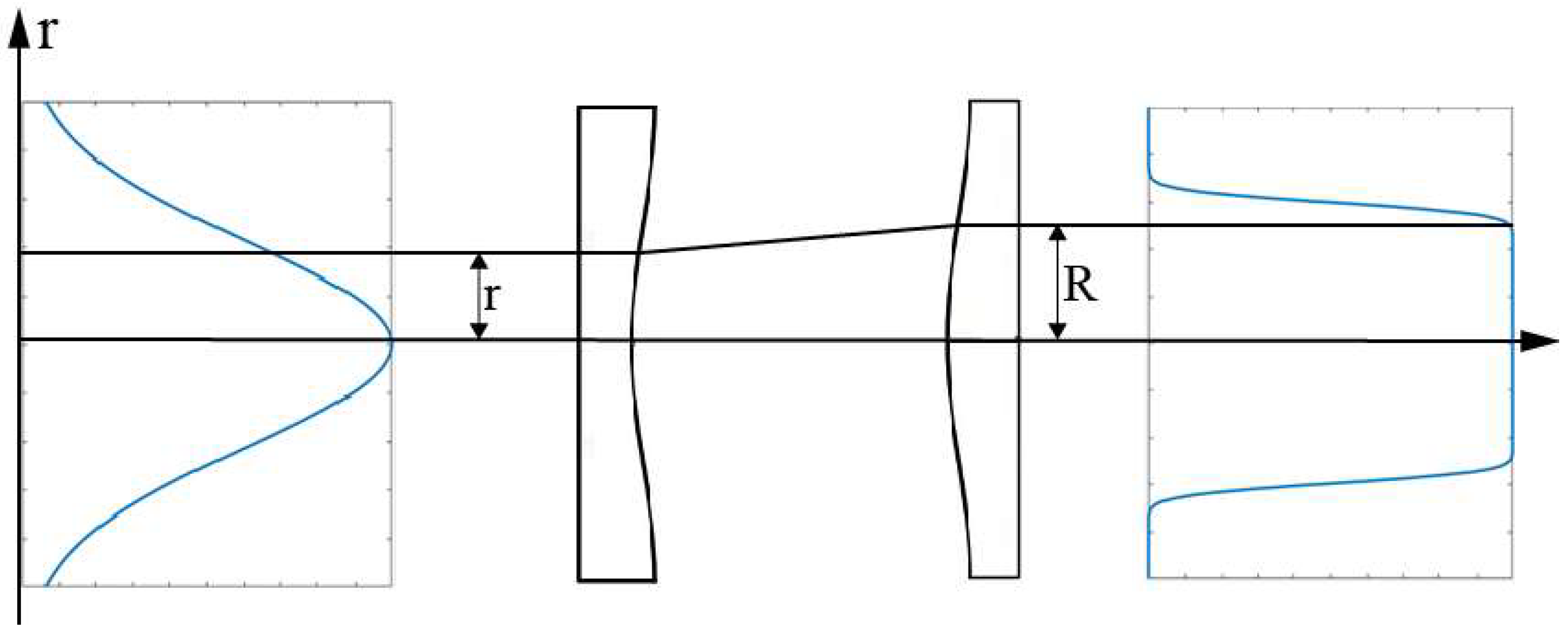 Micromachines 13 00765 g002