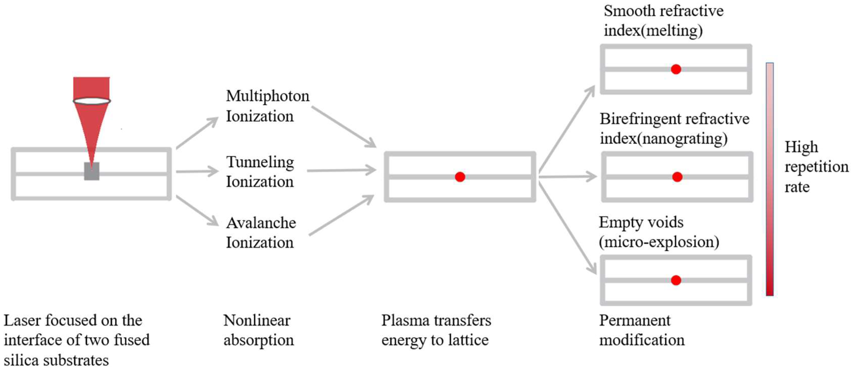 Micromachines 13 00765 g004