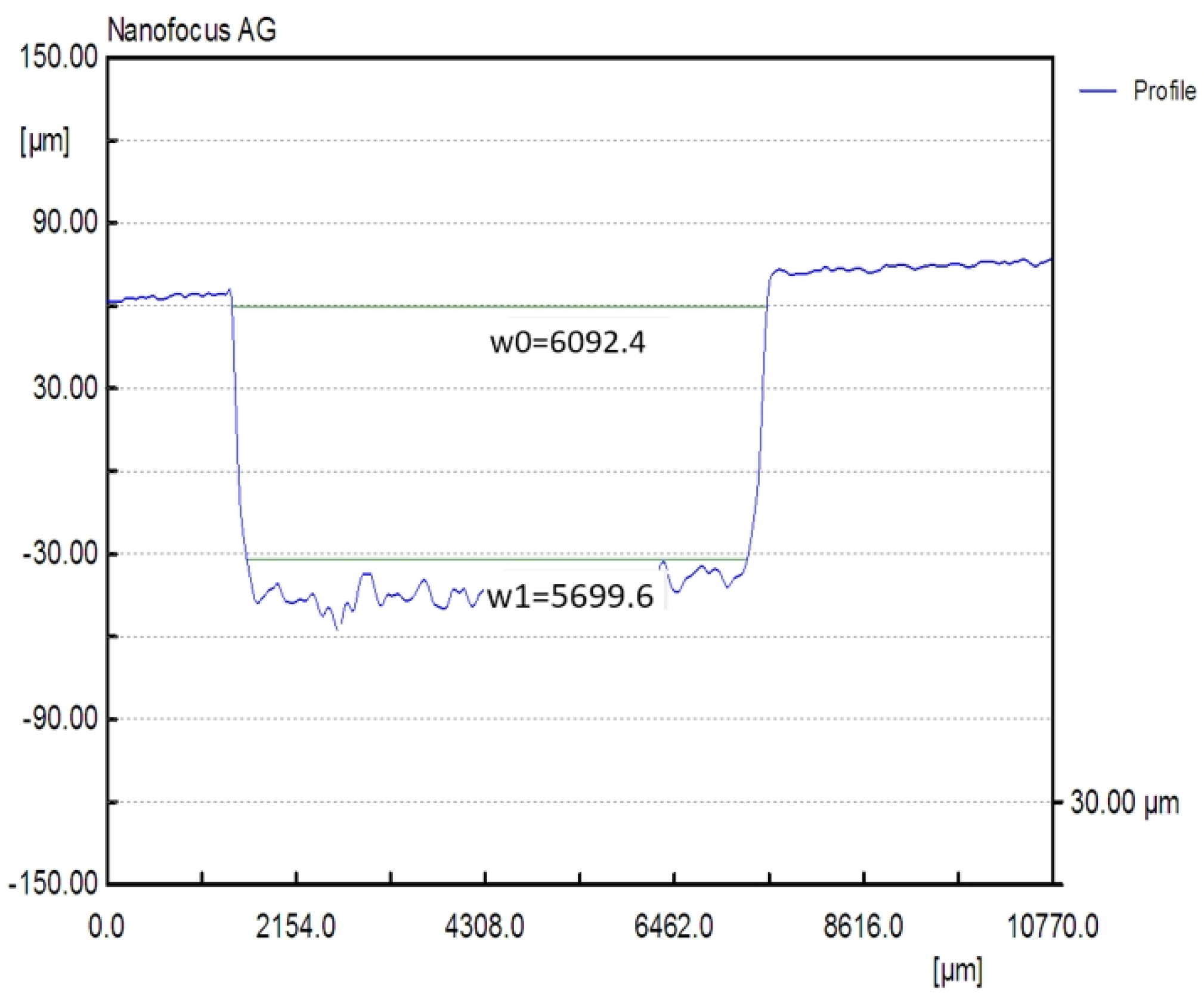 Micromachines 13 00767 g007