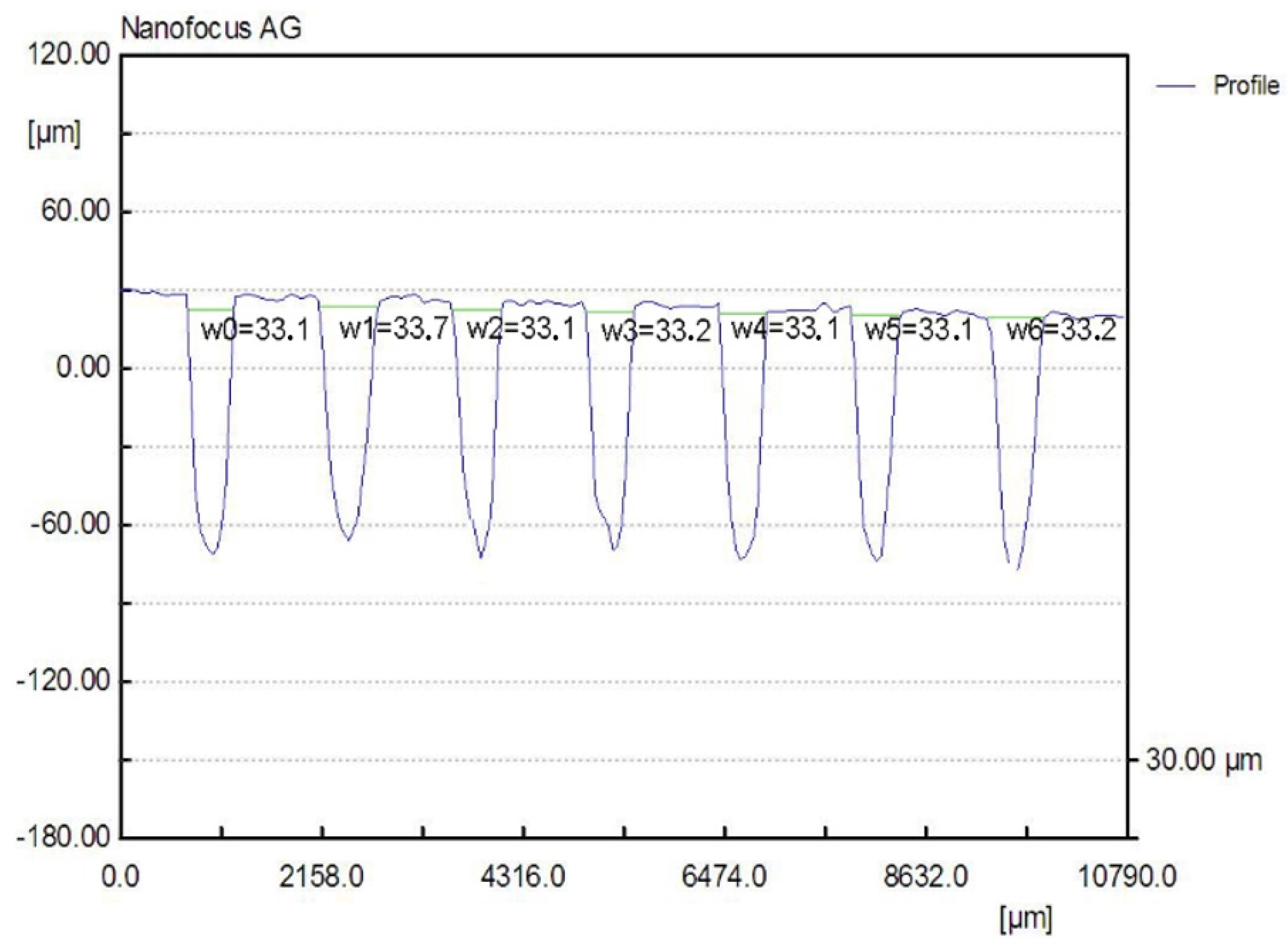 Micromachines 13 00767 g010