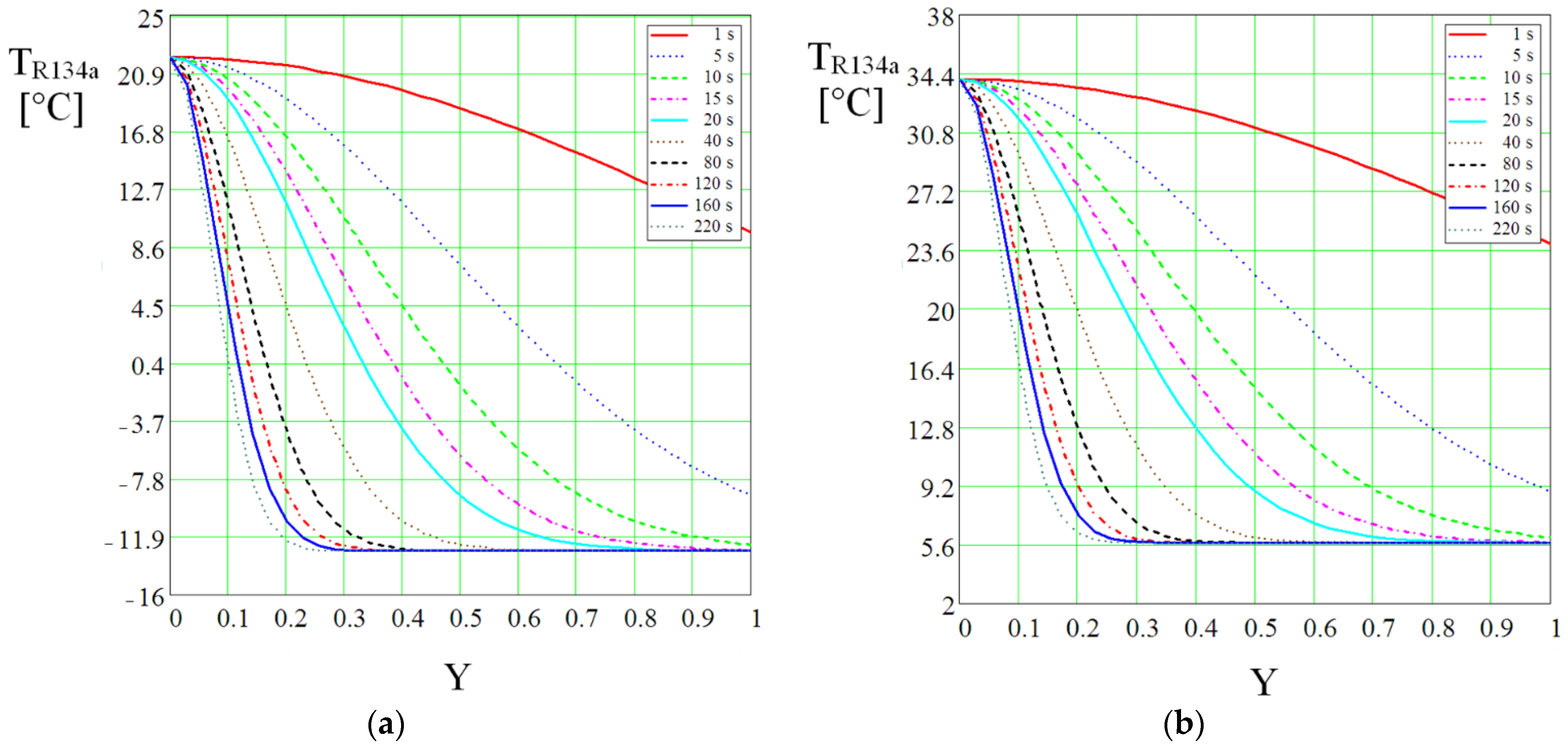 Micromachines 13 00767 g014