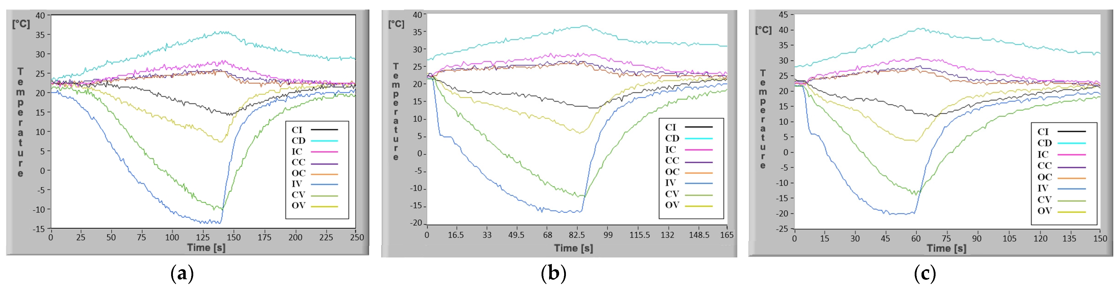 Micromachines 13 00767 g015