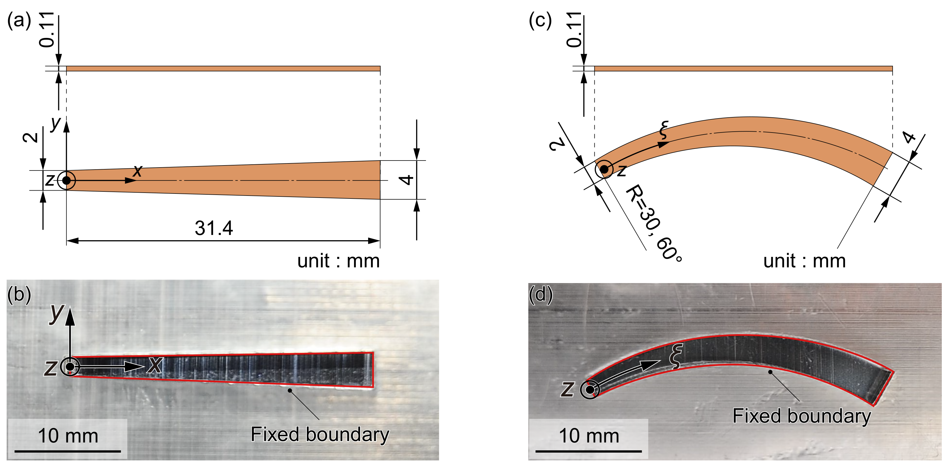 Micromachines 13 00768 g001