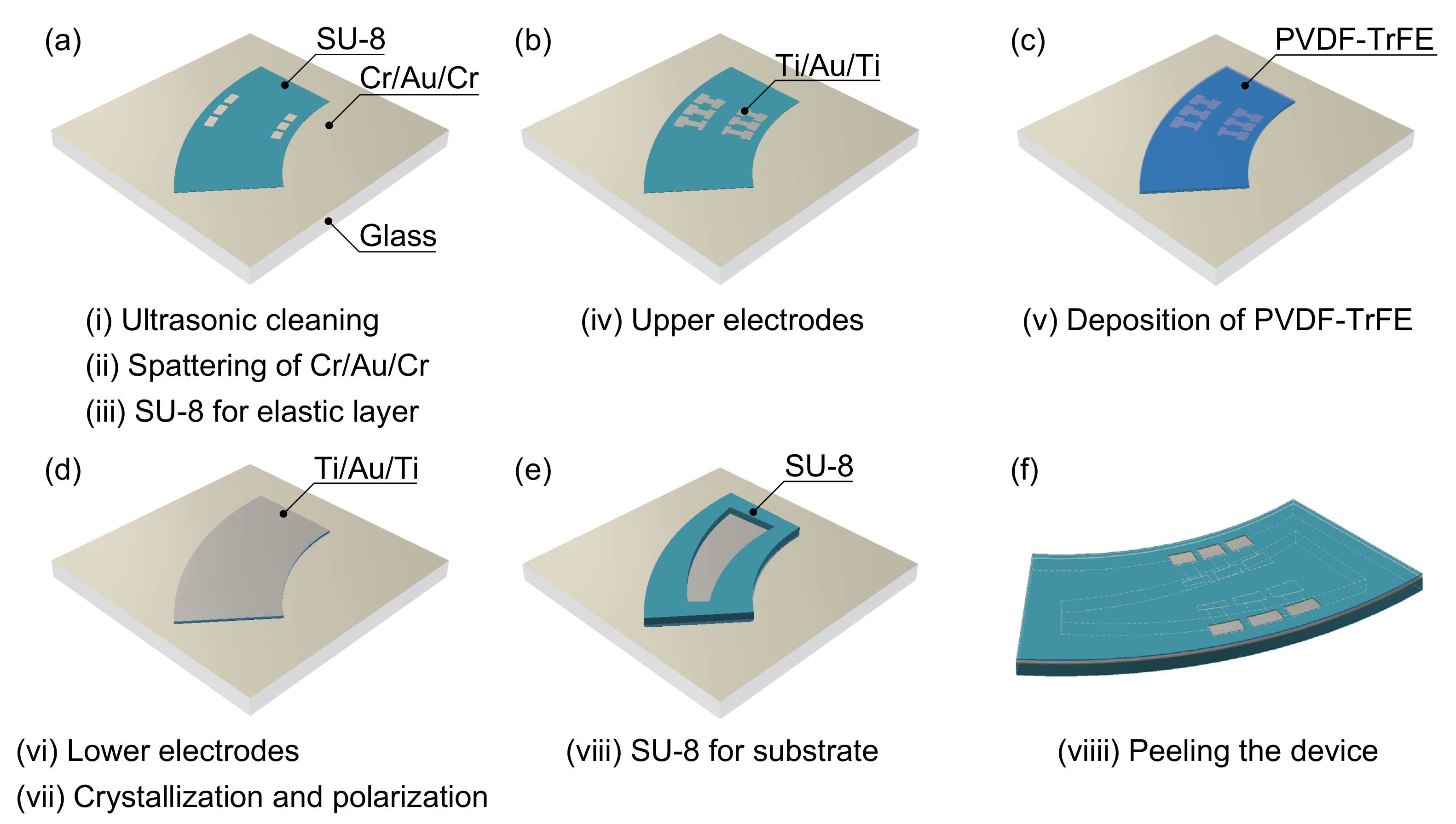 Micromachines 13 00768 g003