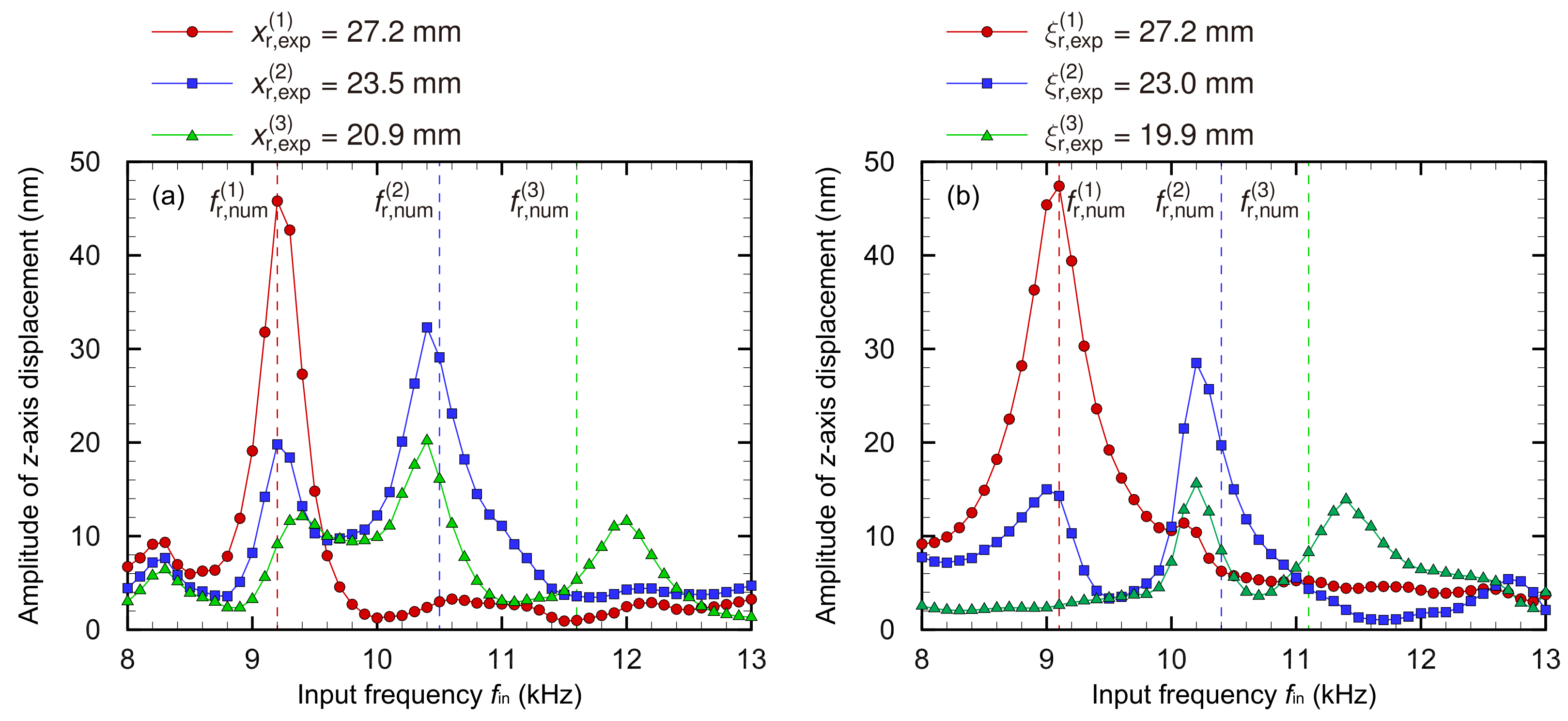 Micromachines 13 00768 g007