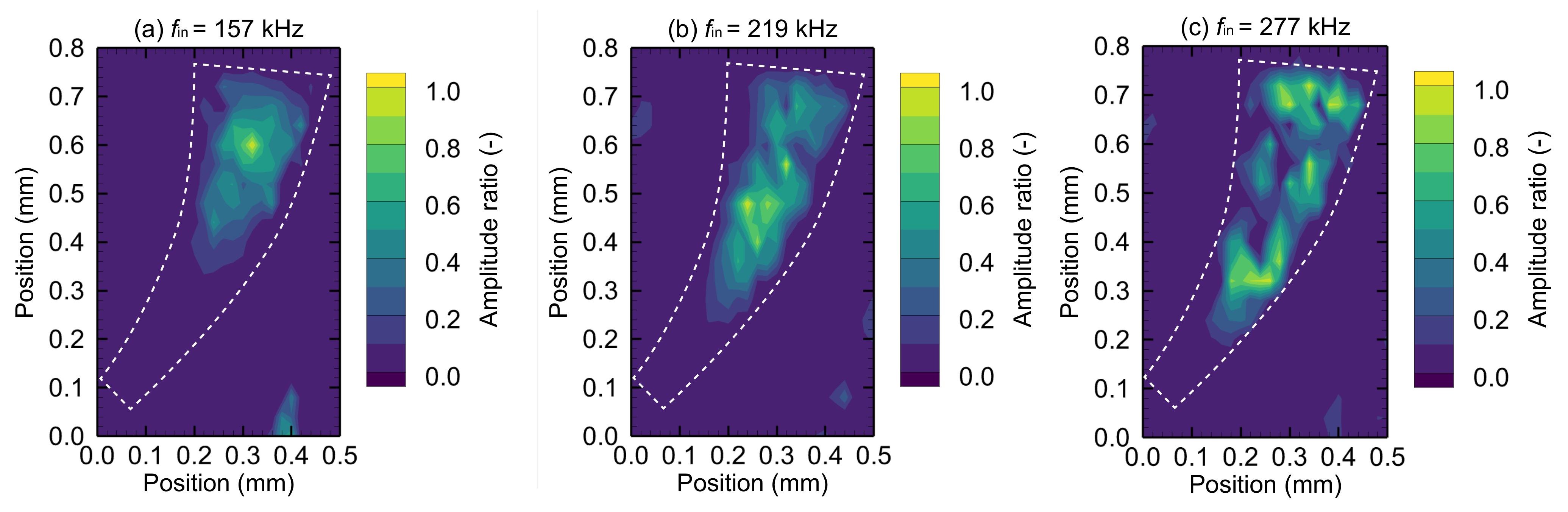 Micromachines 13 00768 g009