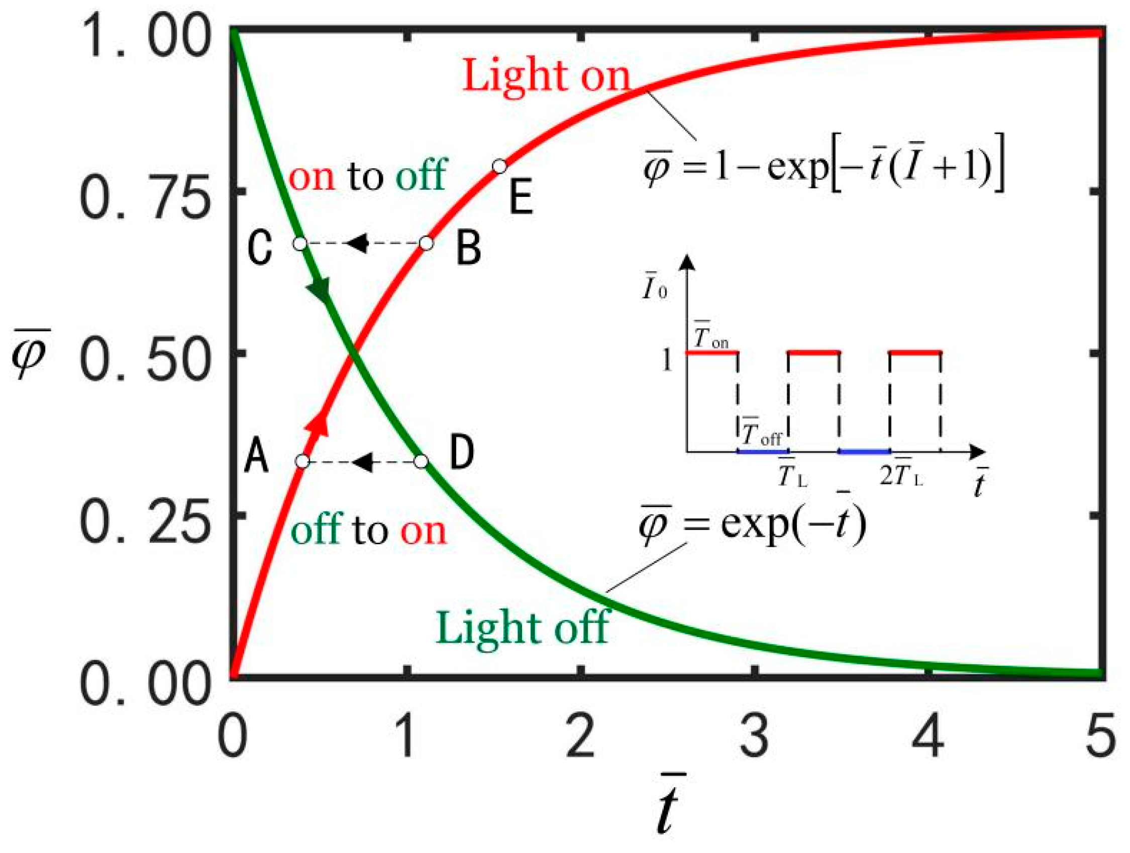 Micromachines 13 00769 g002