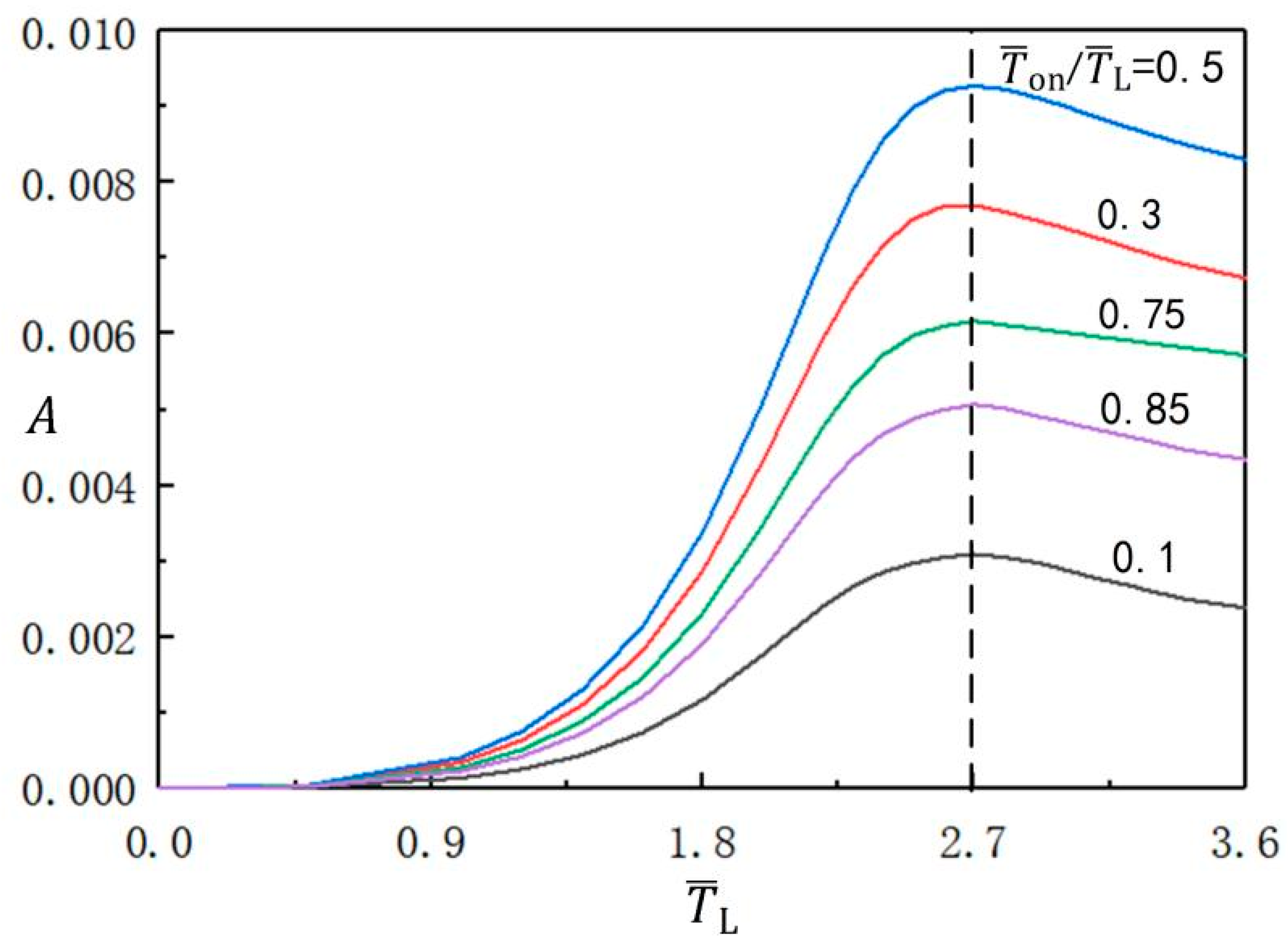 Micromachines 13 00769 g004