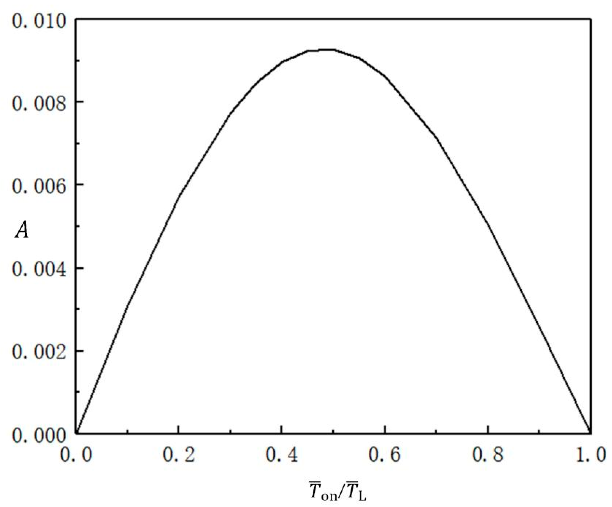 Micromachines 13 00769 g005