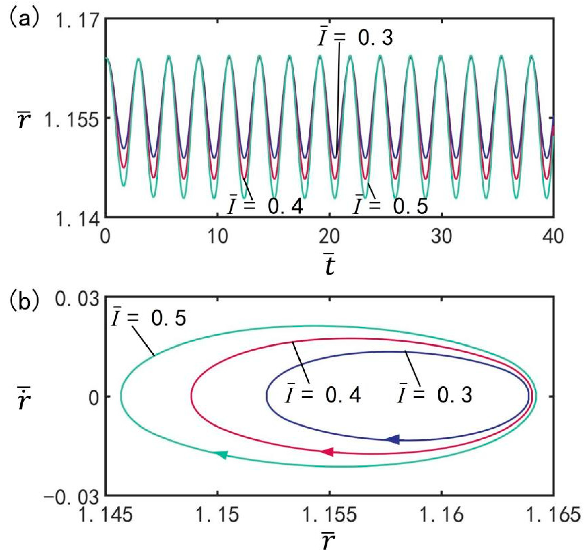 Micromachines 13 00769 g006