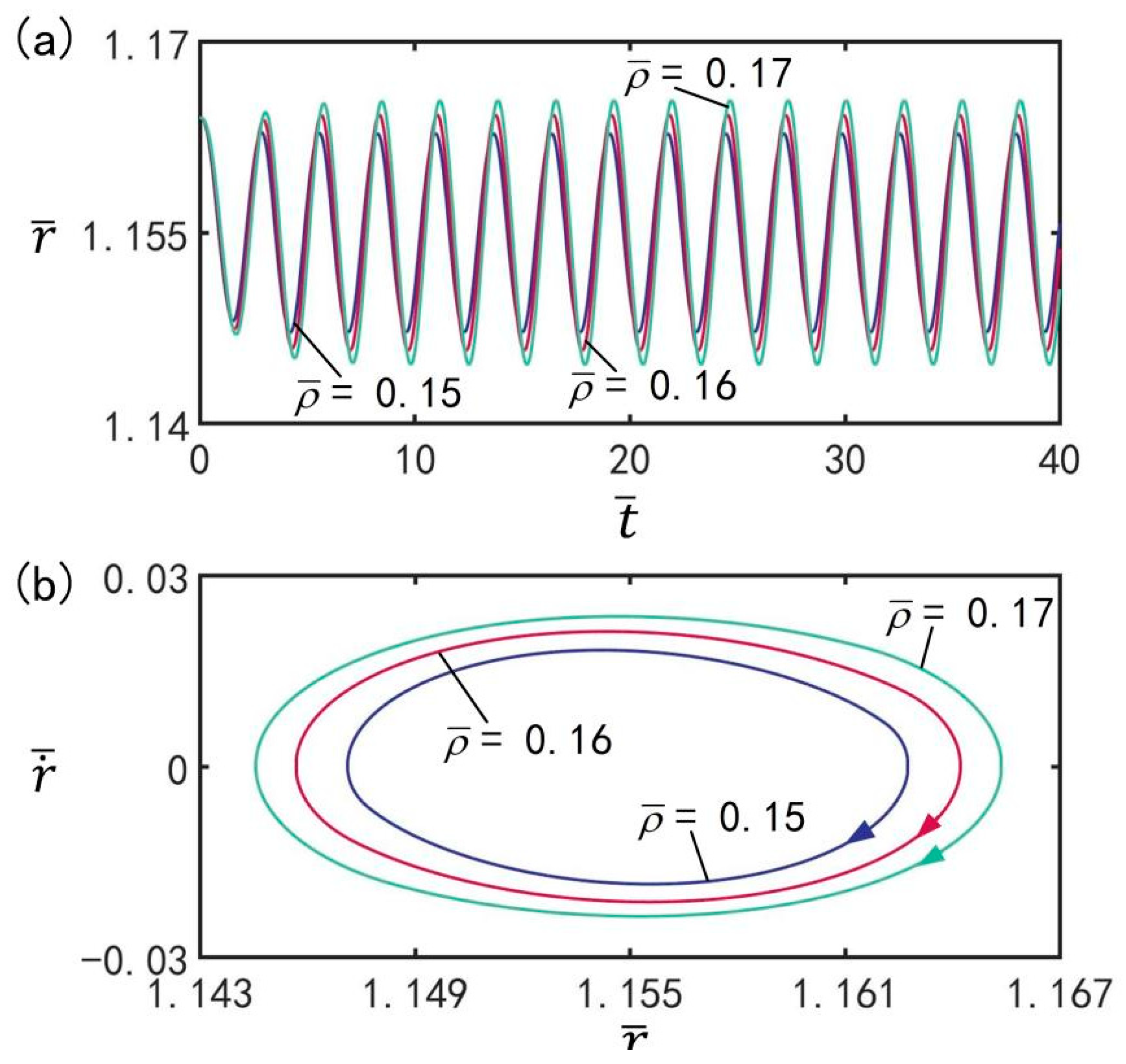 Micromachines 13 00769 g010