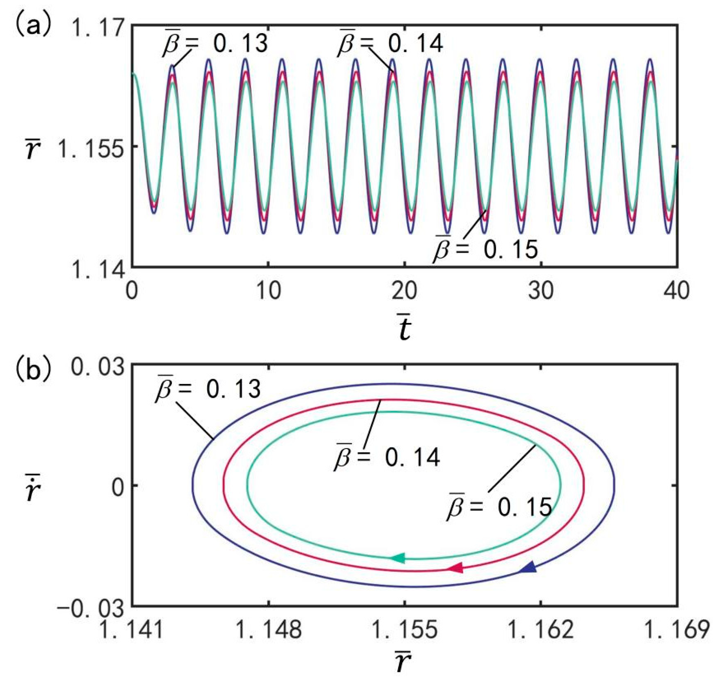 Micromachines 13 00769 g012