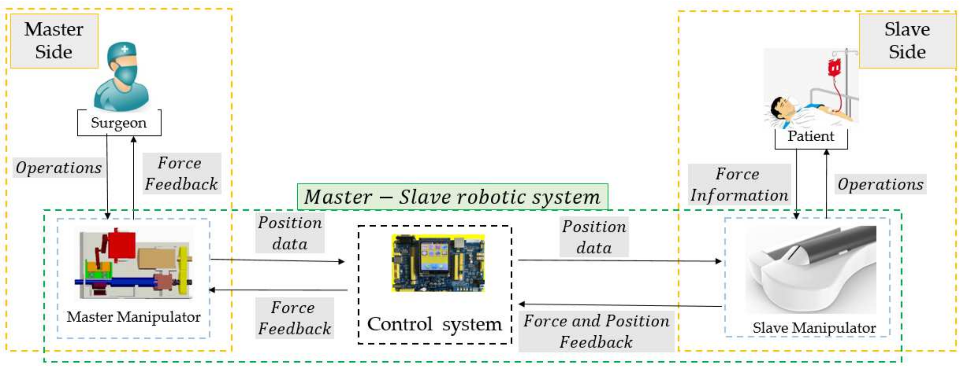 Micromachines 13 00770 g001