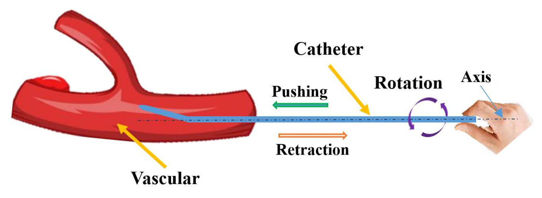 Micromachines 13 00770 g002