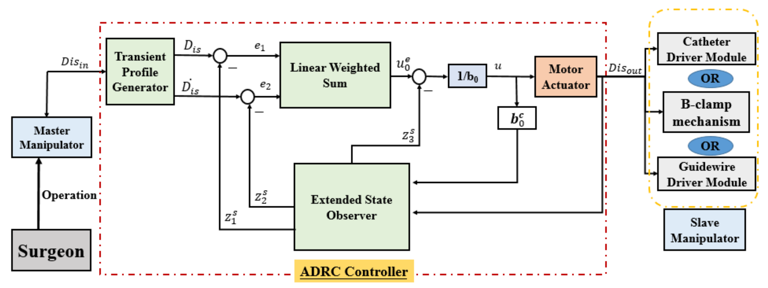 Micromachines 13 00770 g006