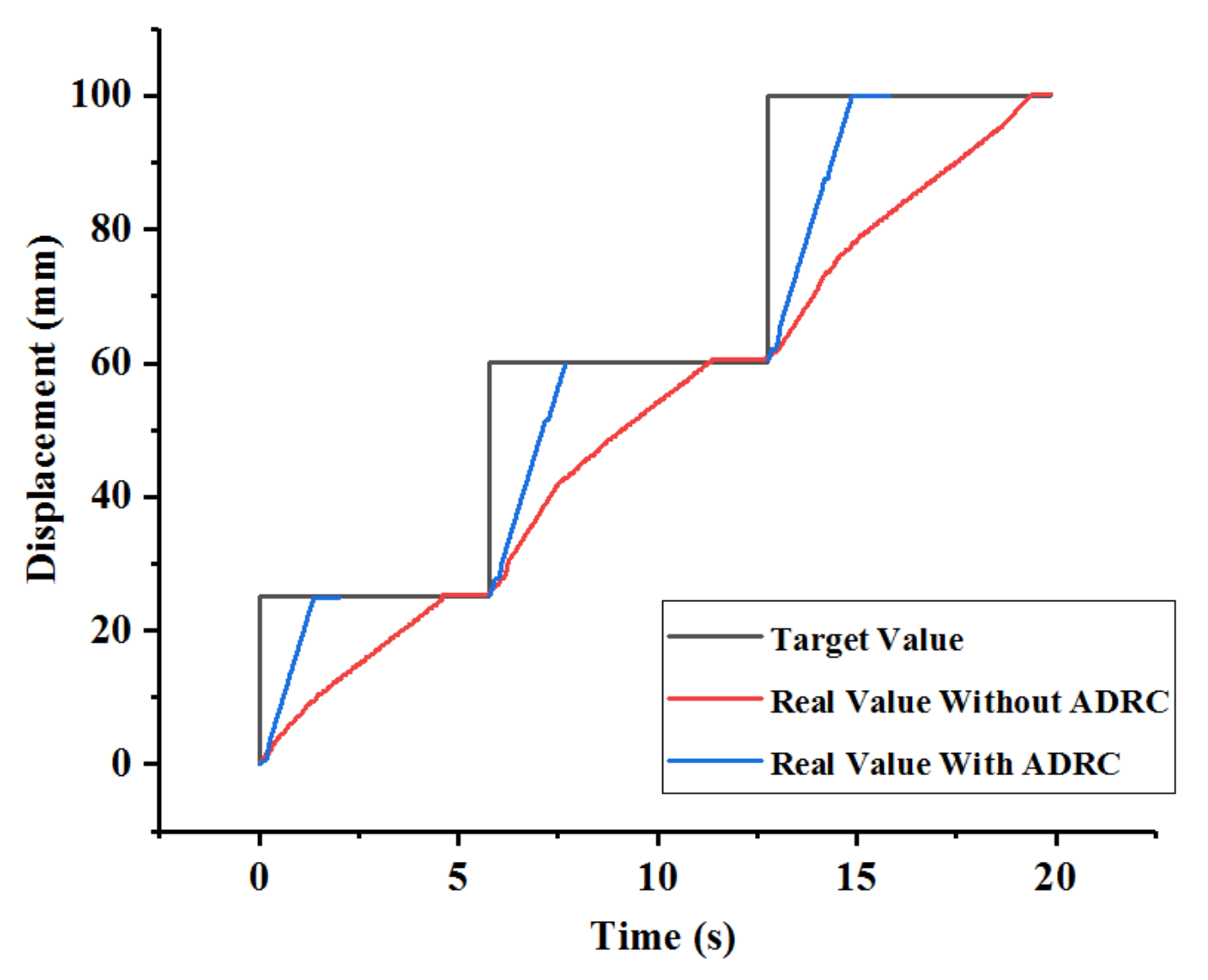 Micromachines 13 00770 g007
