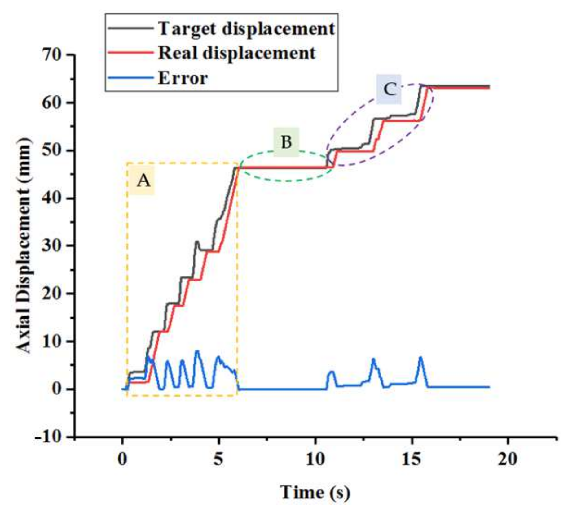 Micromachines 13 00770 g010