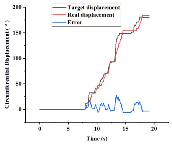 Micromachines 13 00770 g011 550