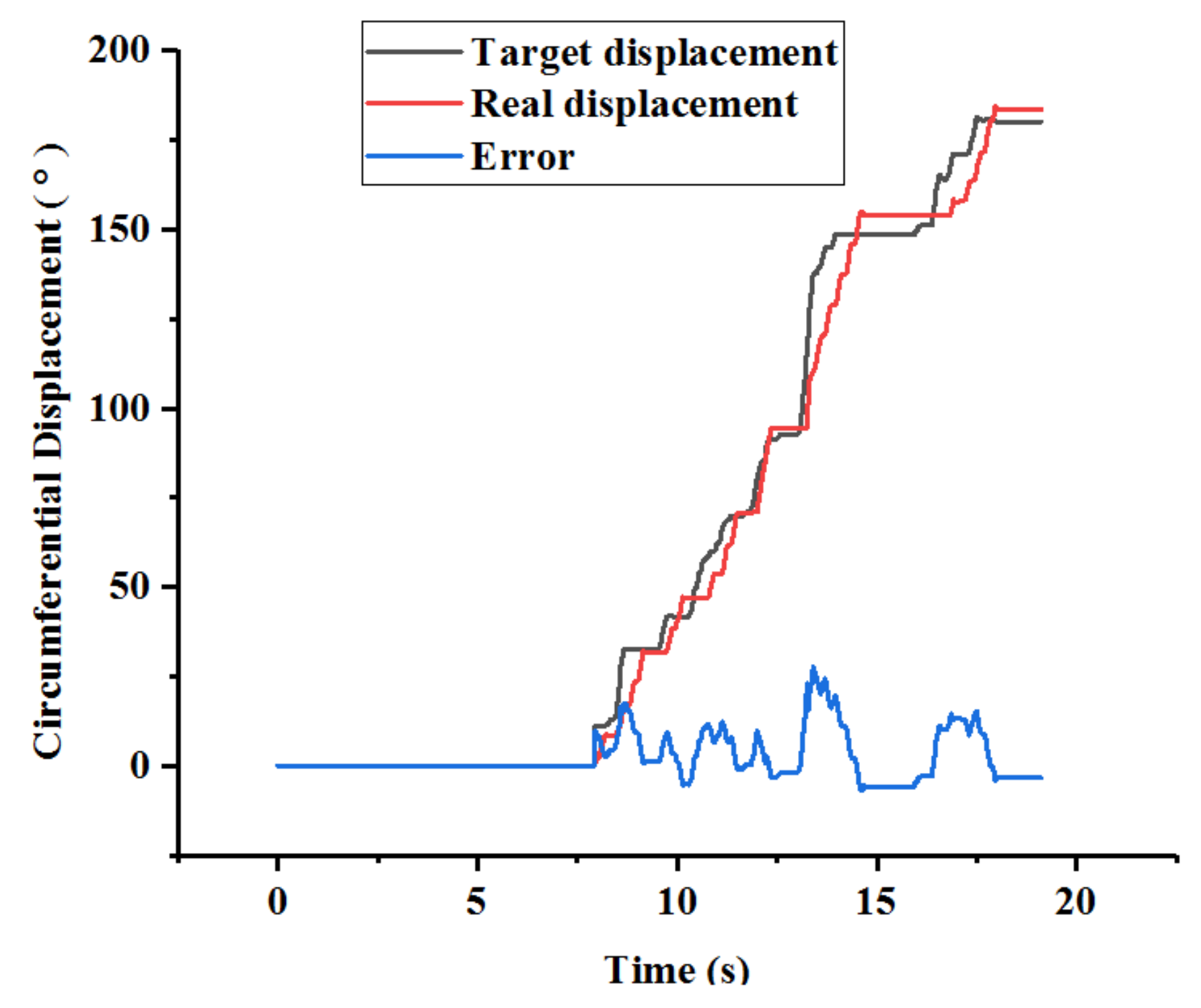 Micromachines 13 00770 g011
