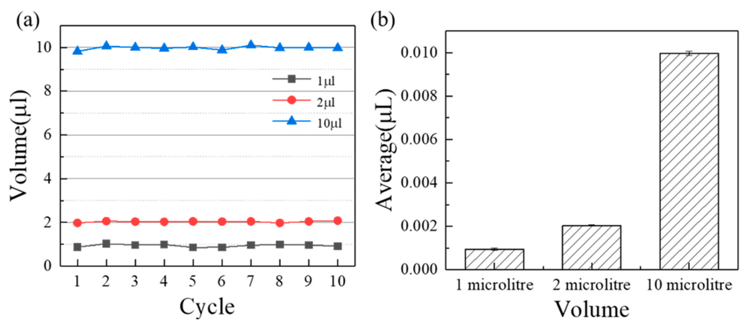 Micromachines 13 00772 g003