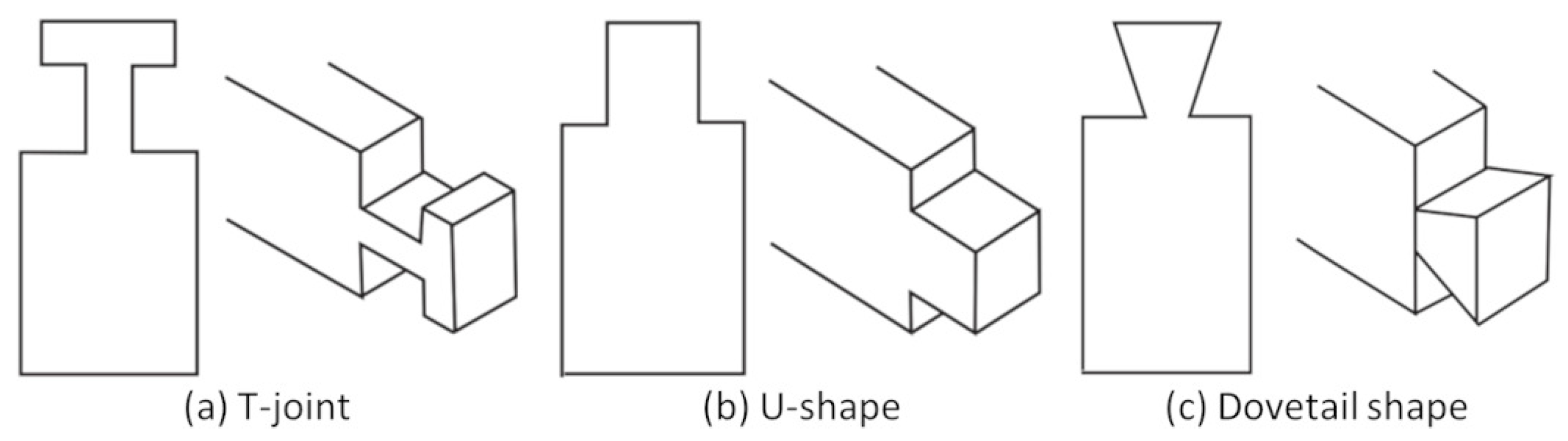 Micromachines 13 00773 g003